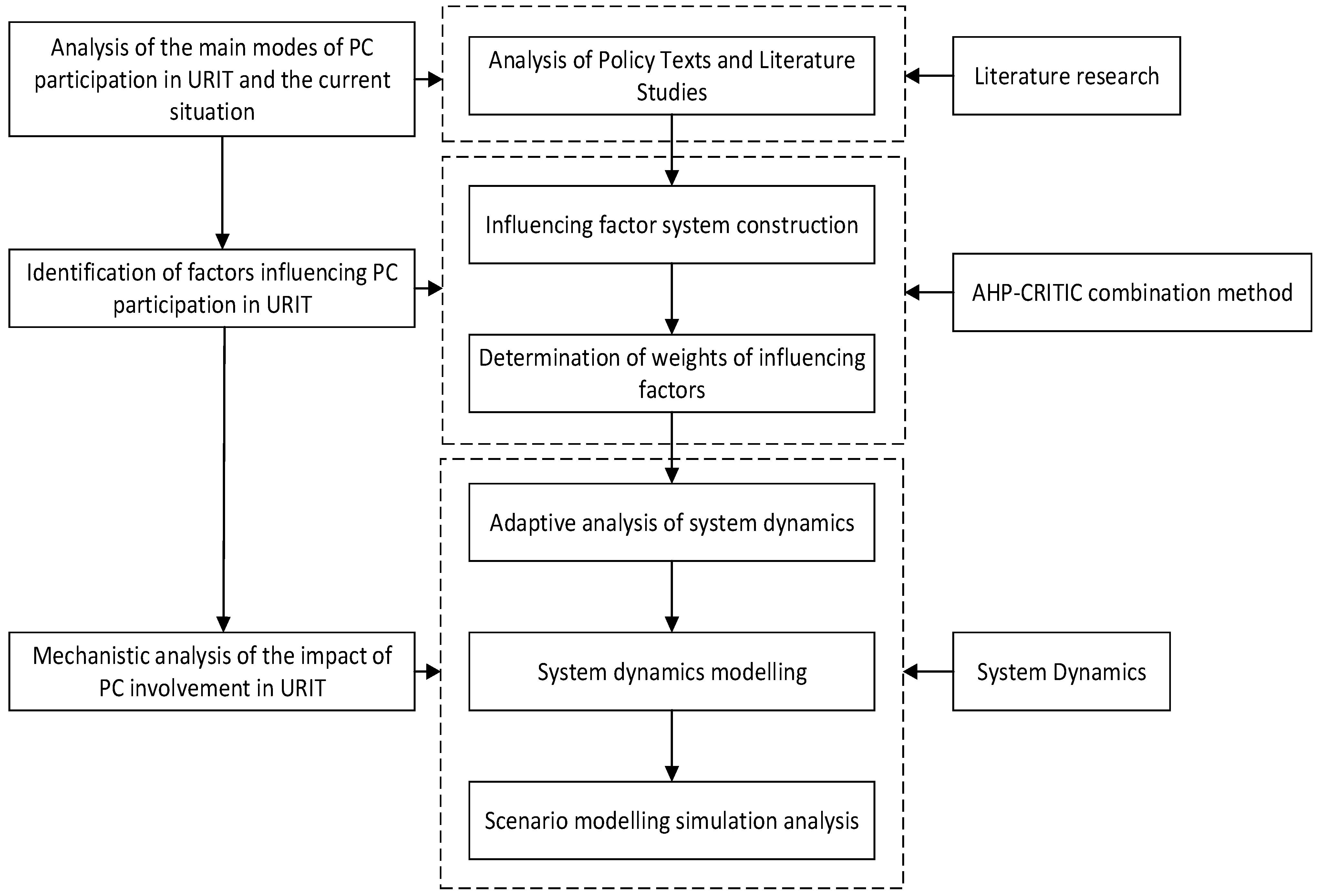 Buildings 13 02327 g001 Buildings 13 02327 g001