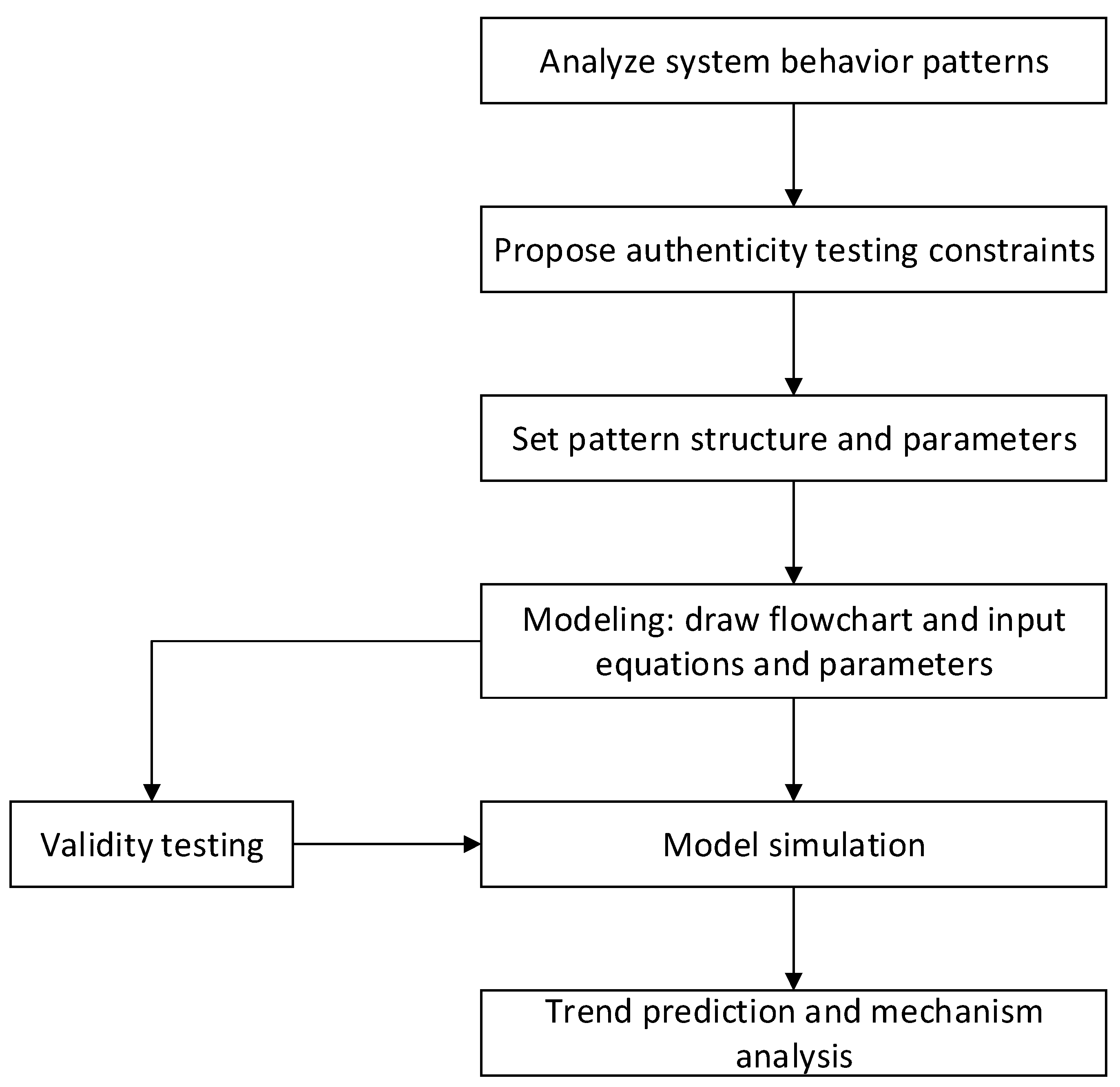 Buildings 13 02327 g002 Buildings 13 02327 g002