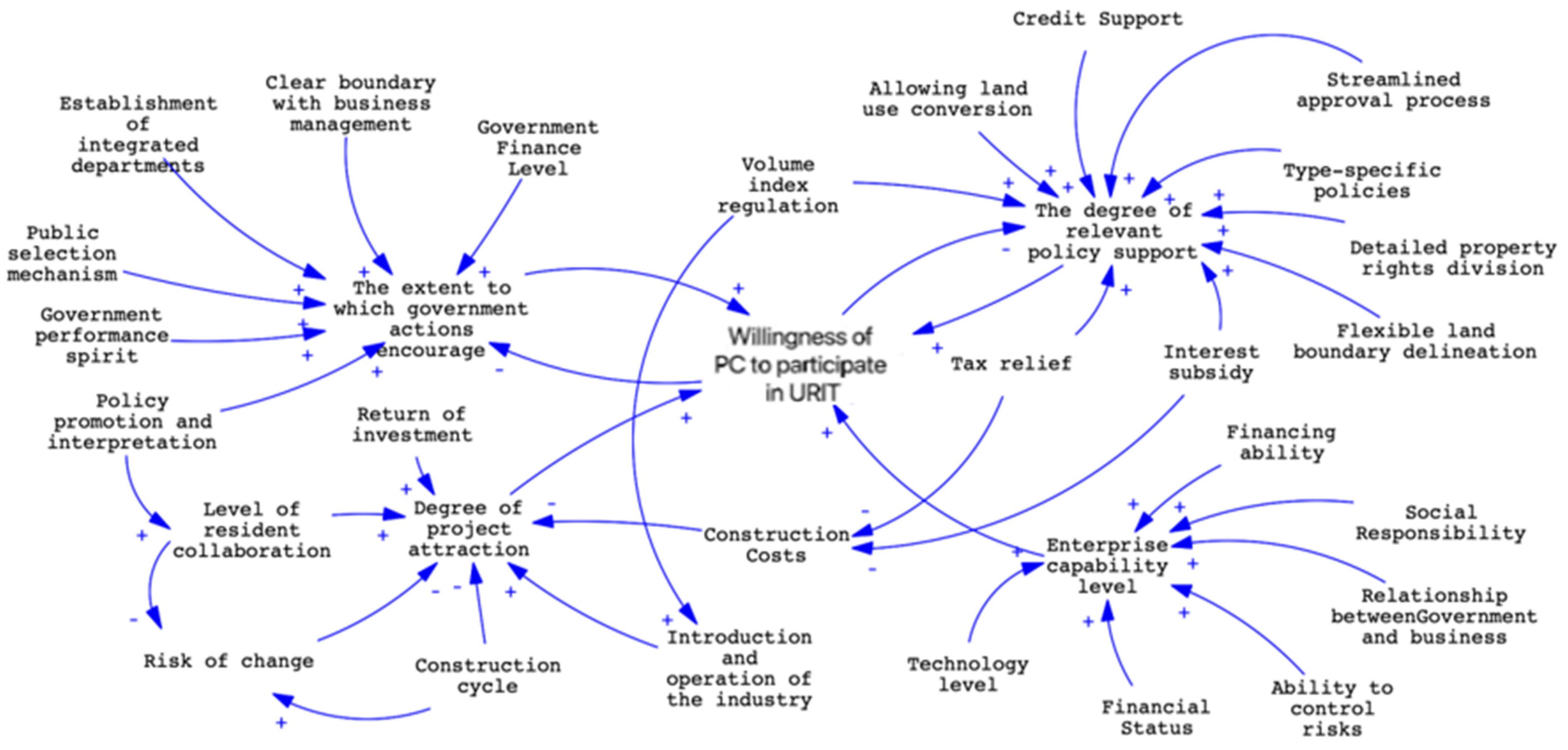 Buildings 13 02327 g003 Buildings 13 02327 g003