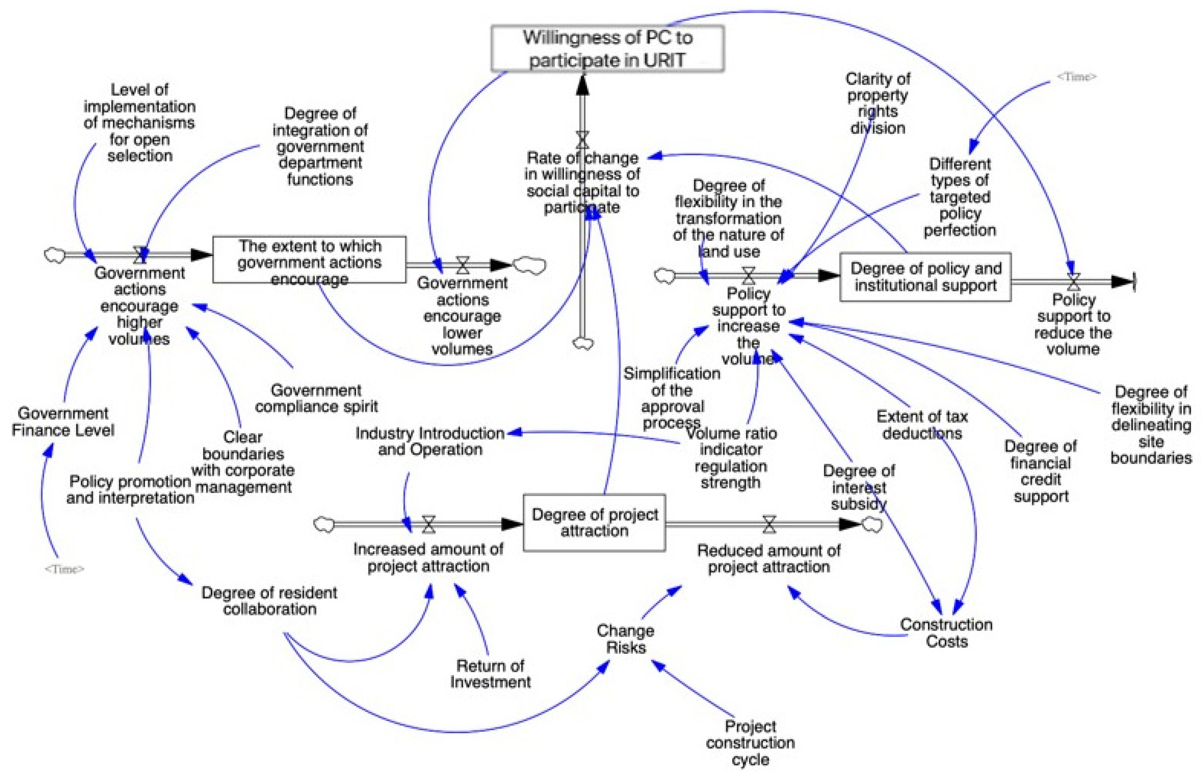 Buildings 13 02327 g004 Buildings 13 02327 g004
