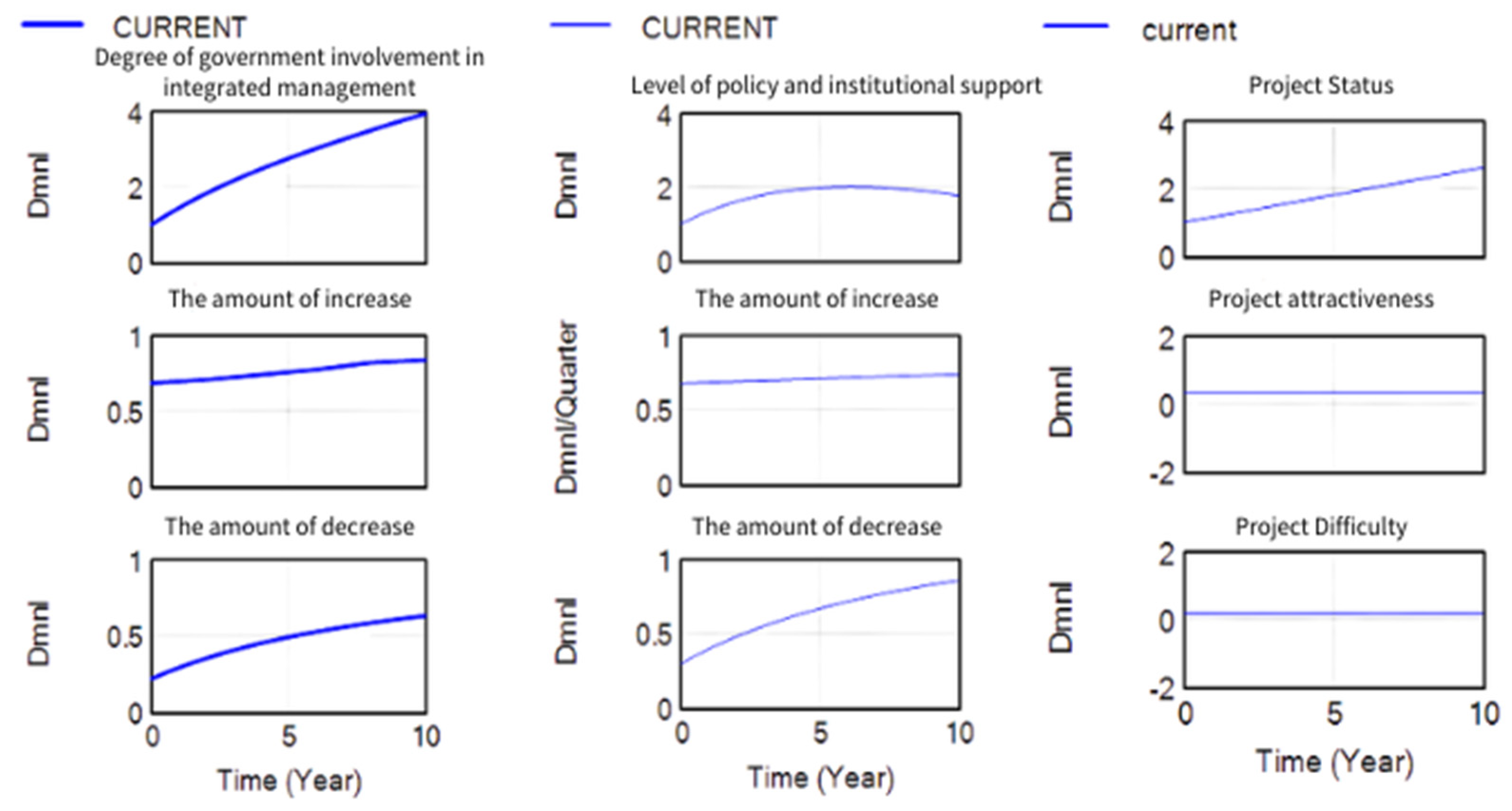 Buildings 13 02327 g007 Buildings 13 02327 g007