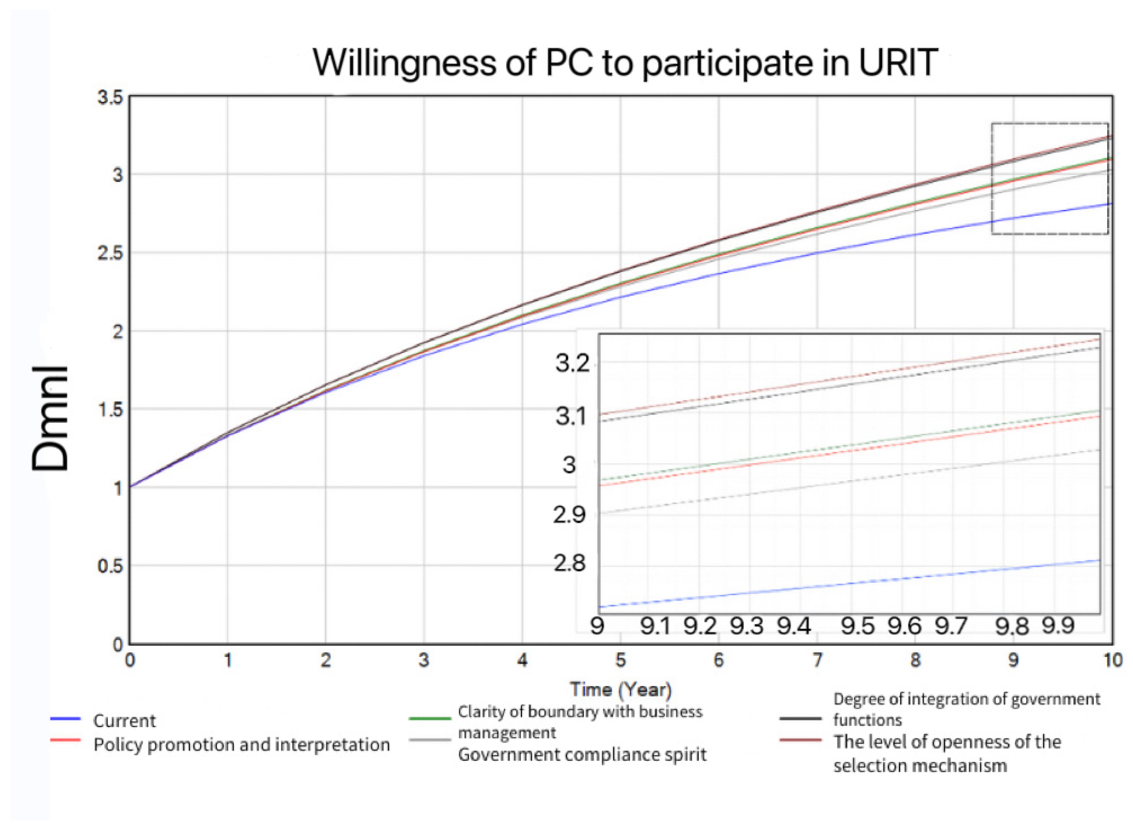 Buildings 13 02327 g008 Buildings 13 02327 g008