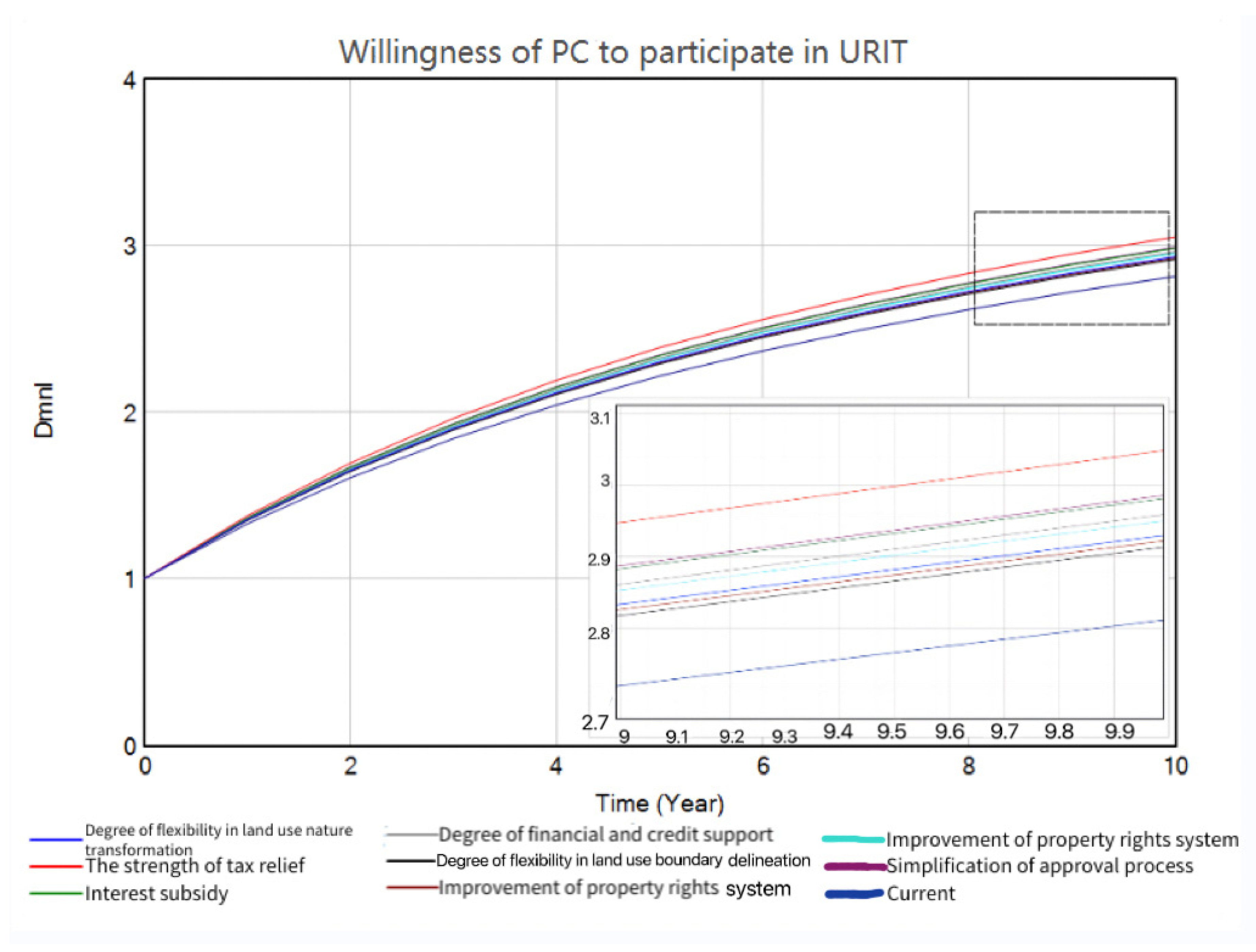 Buildings 13 02327 g009 Buildings 13 02327 g009
