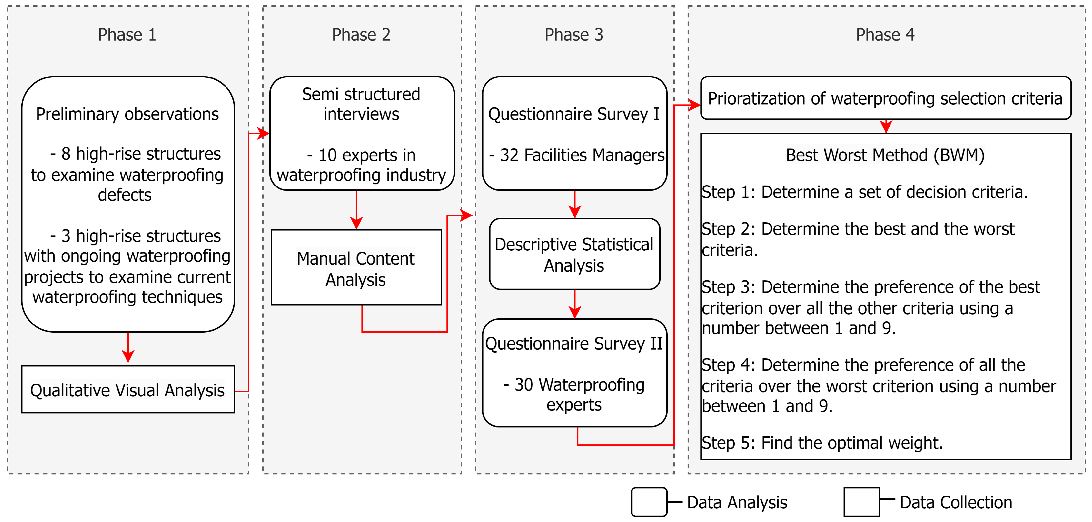 Buildings 13 02328 g001