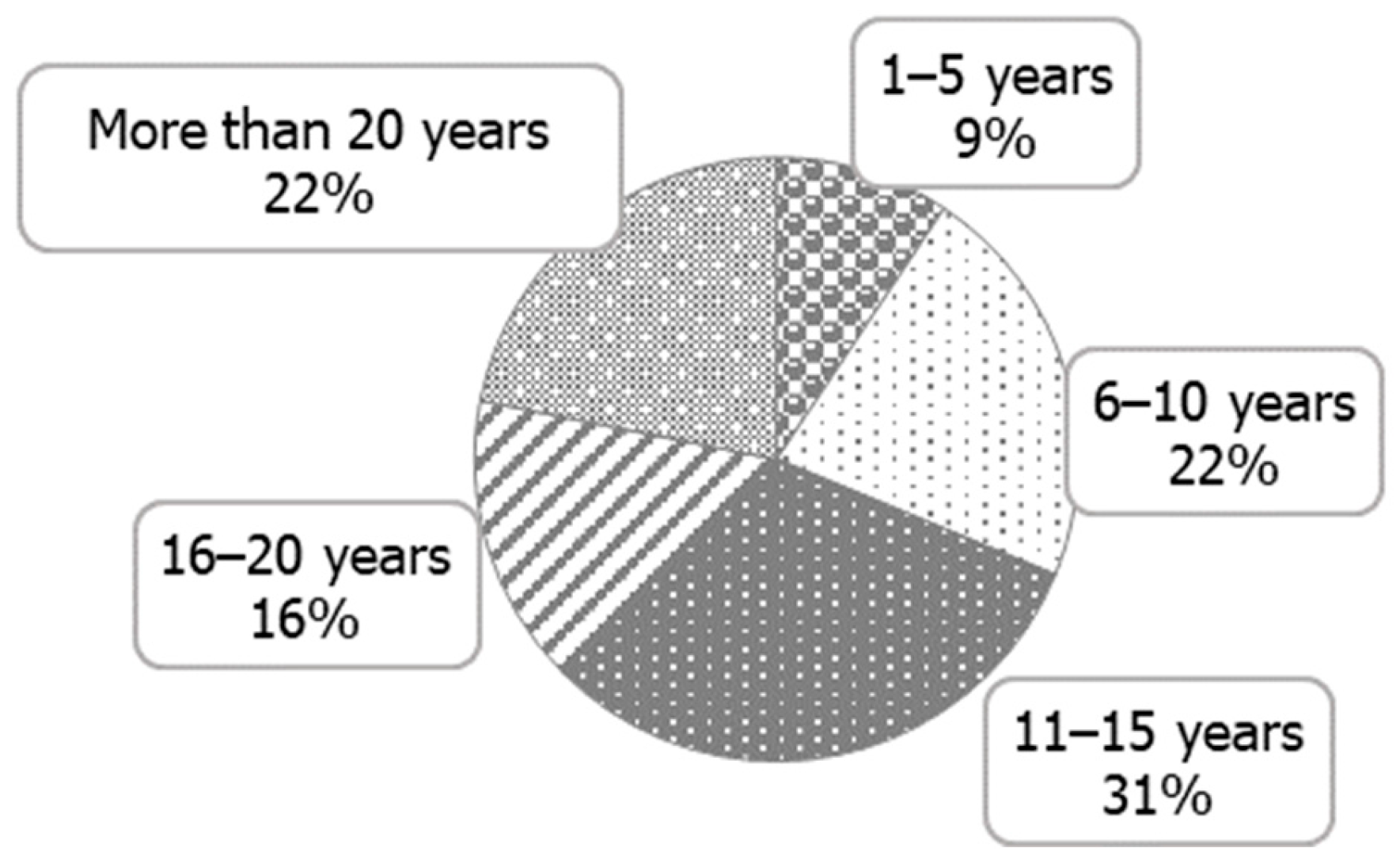 Buildings 13 02328 g002