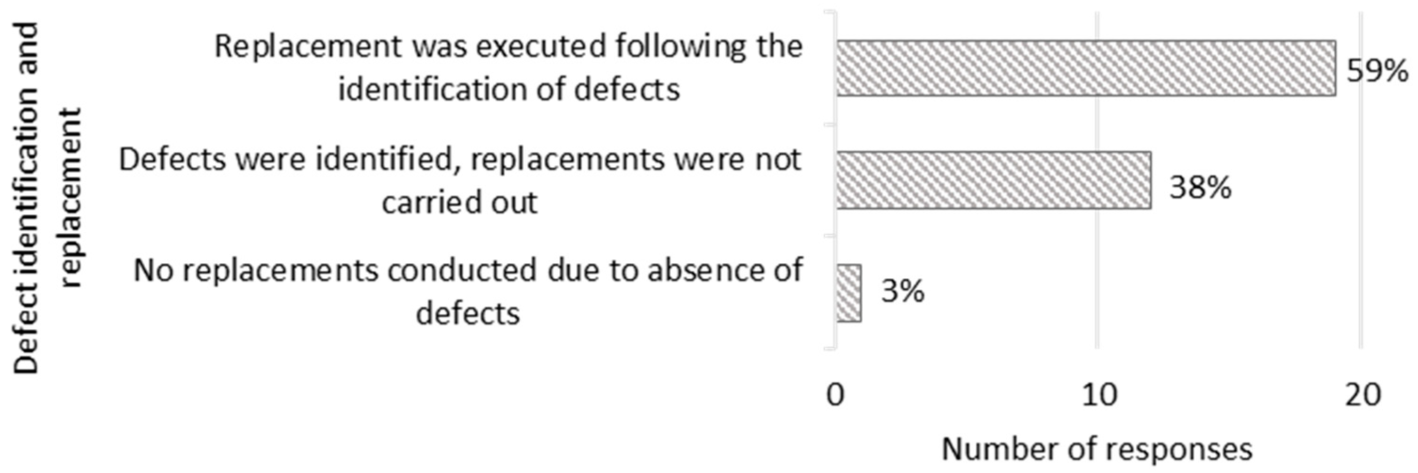 Buildings 13 02328 g005