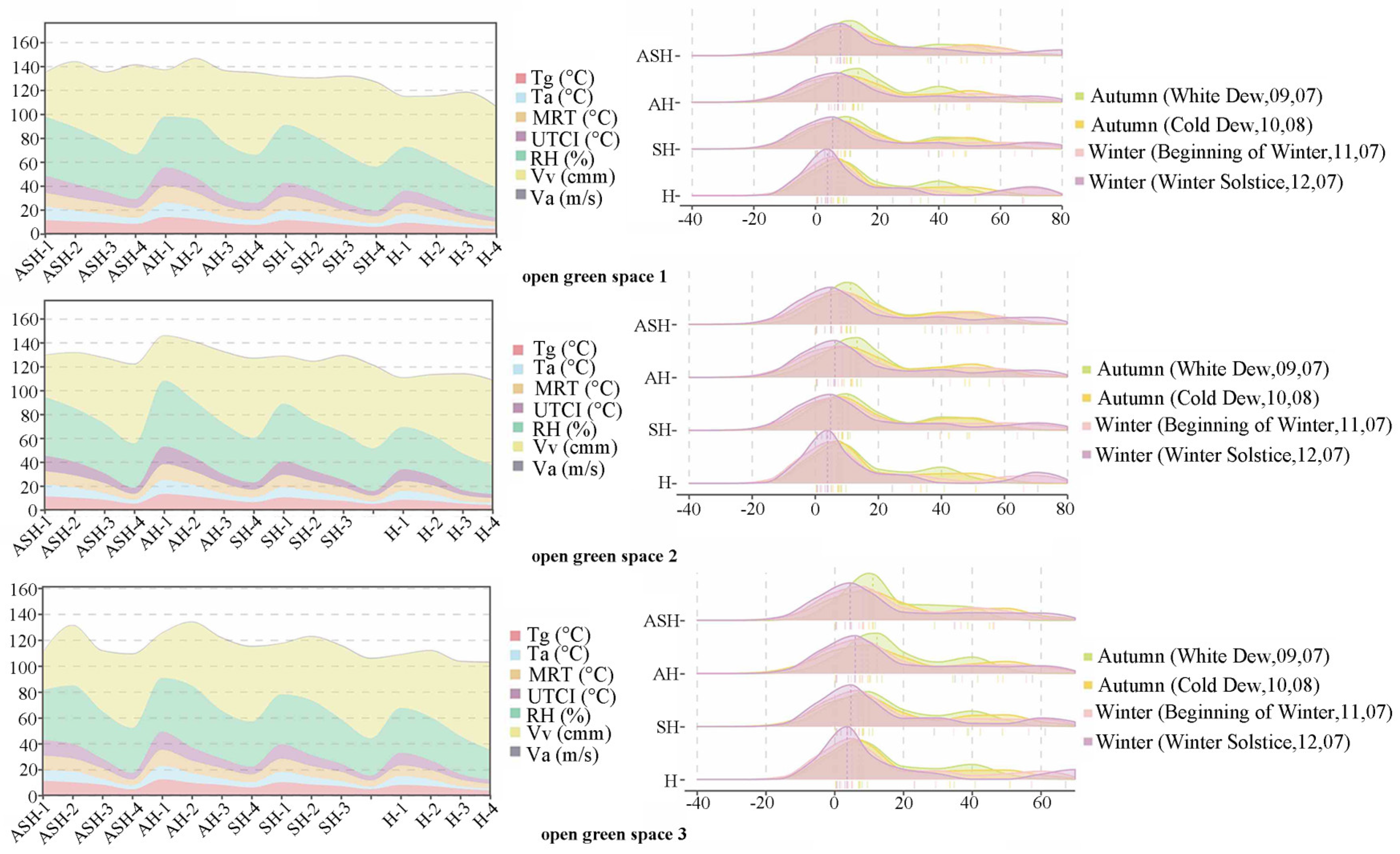 Buildings 13 02329 g002