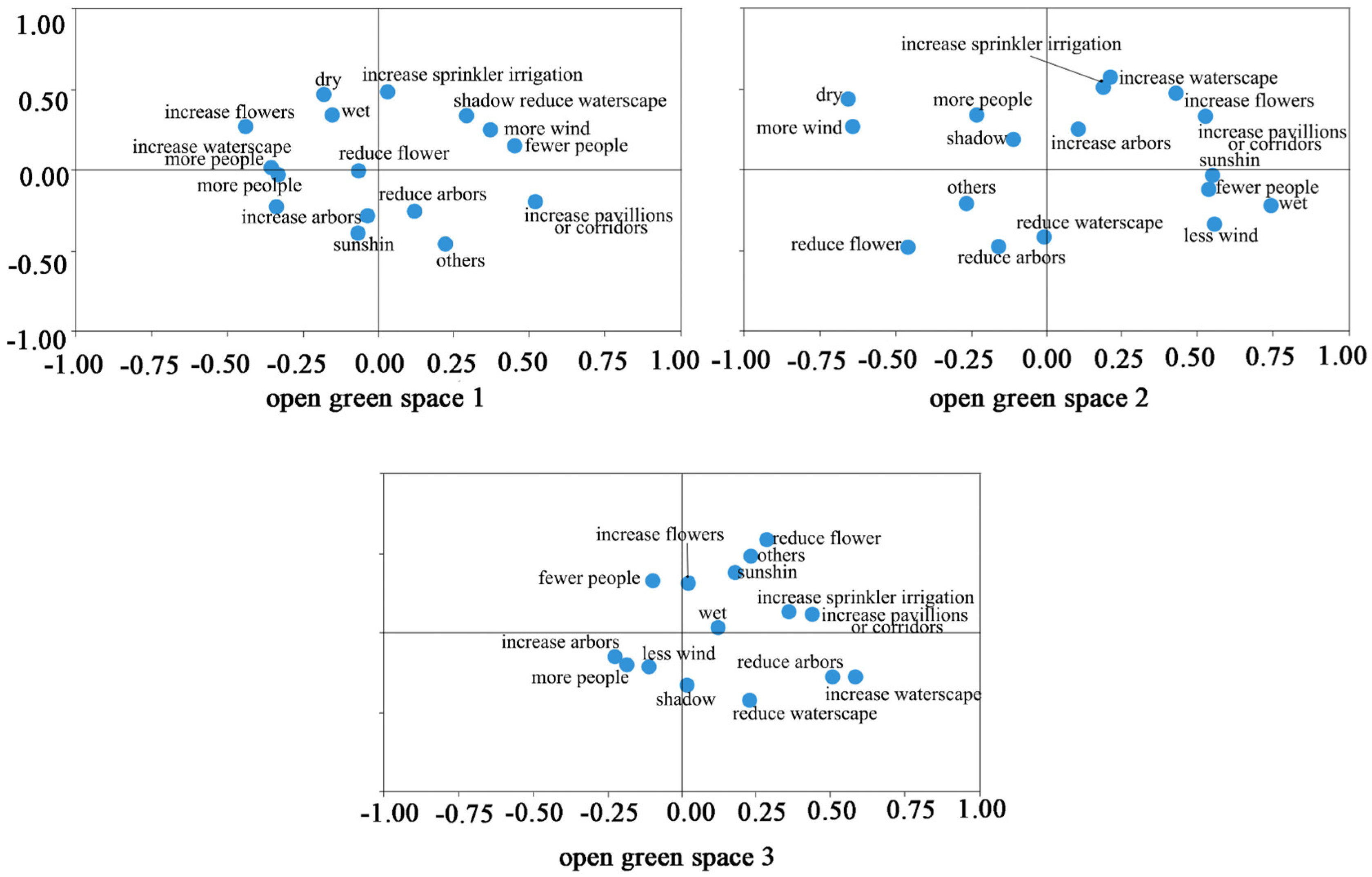 Buildings 13 02329 g006