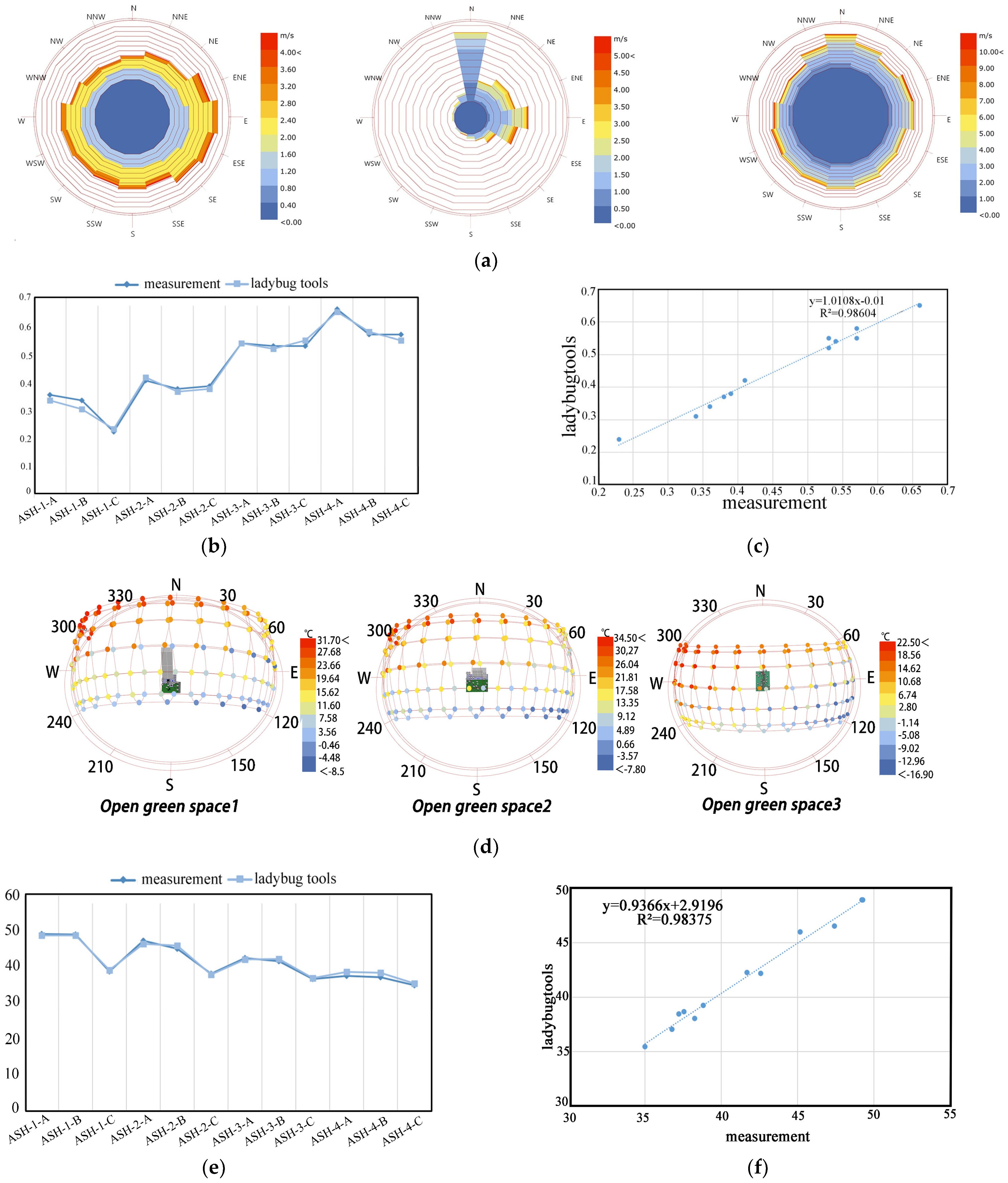 Buildings 13 02329 g007