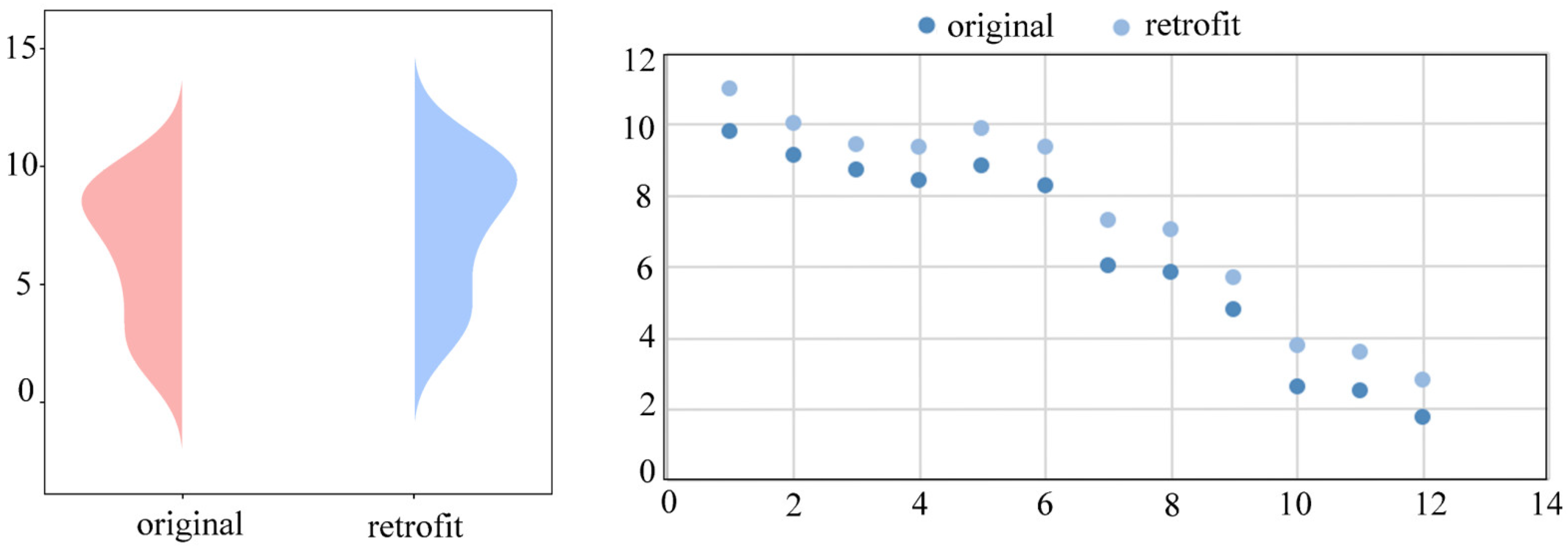 Buildings 13 02329 g010