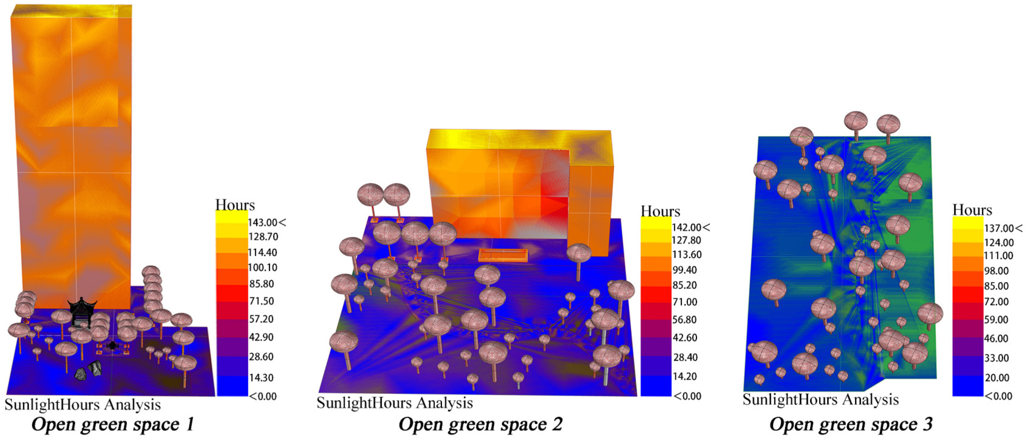 Buildings 13 02329 g012