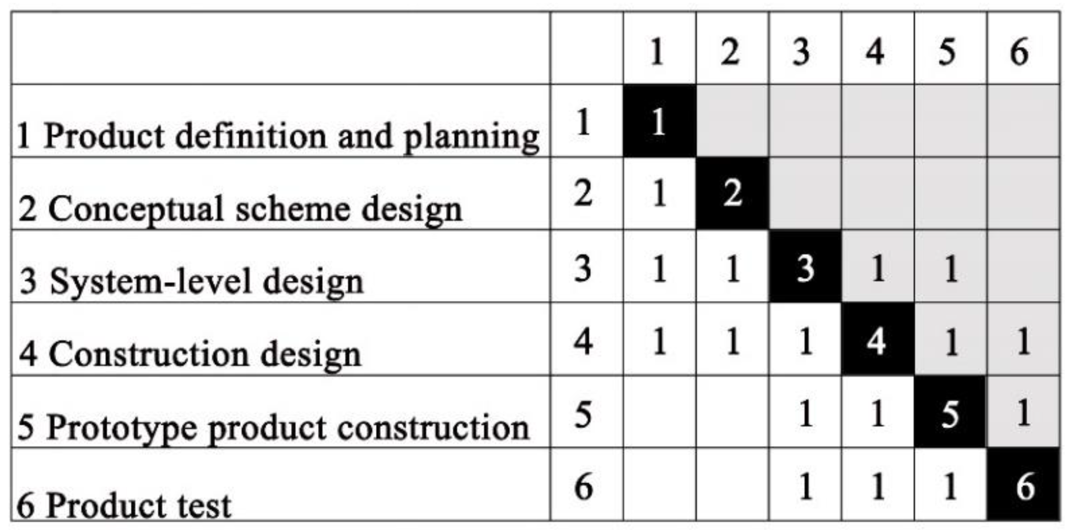 Buildings 13 02330 g008