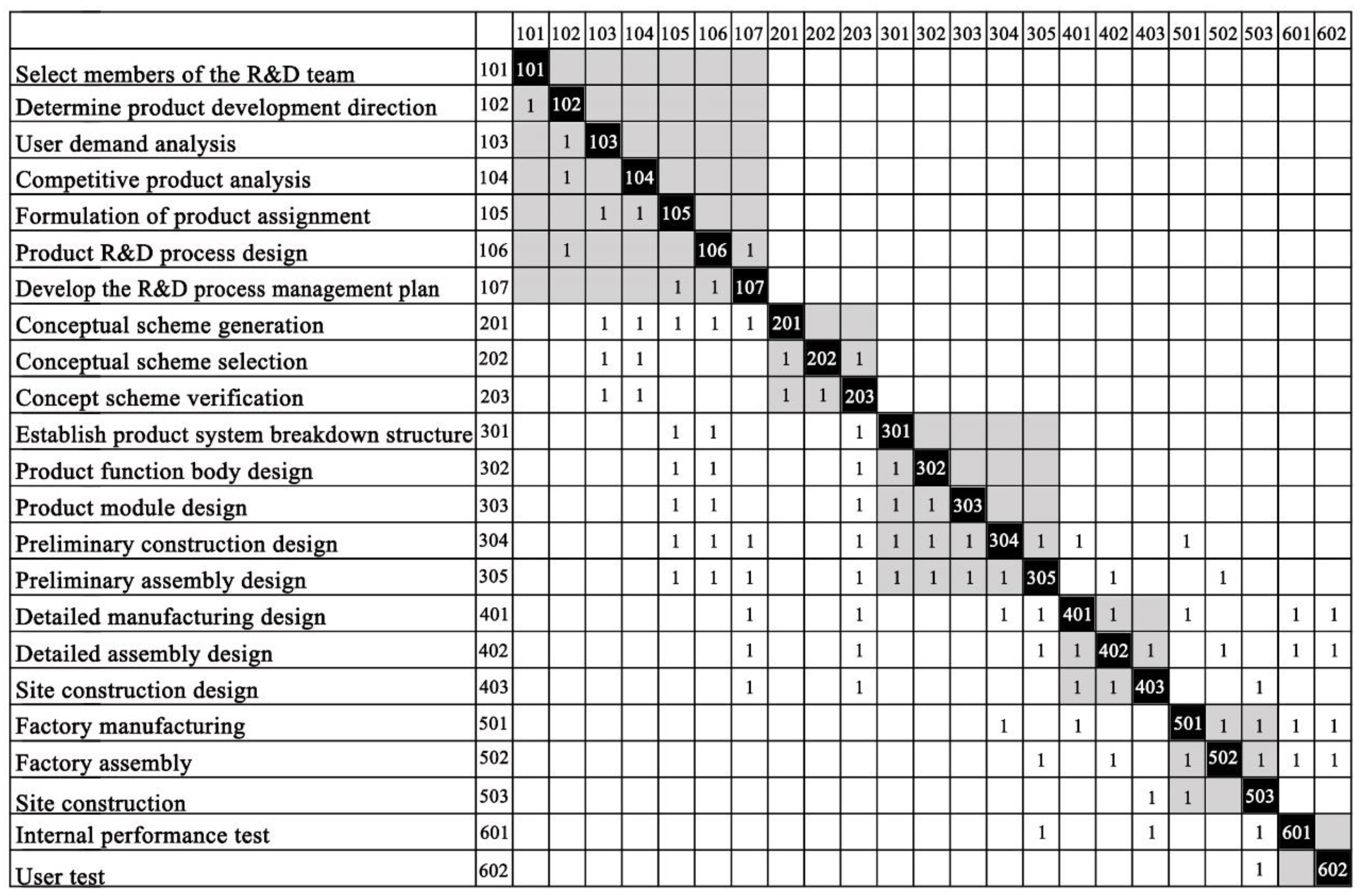 Buildings 13 02330 g009