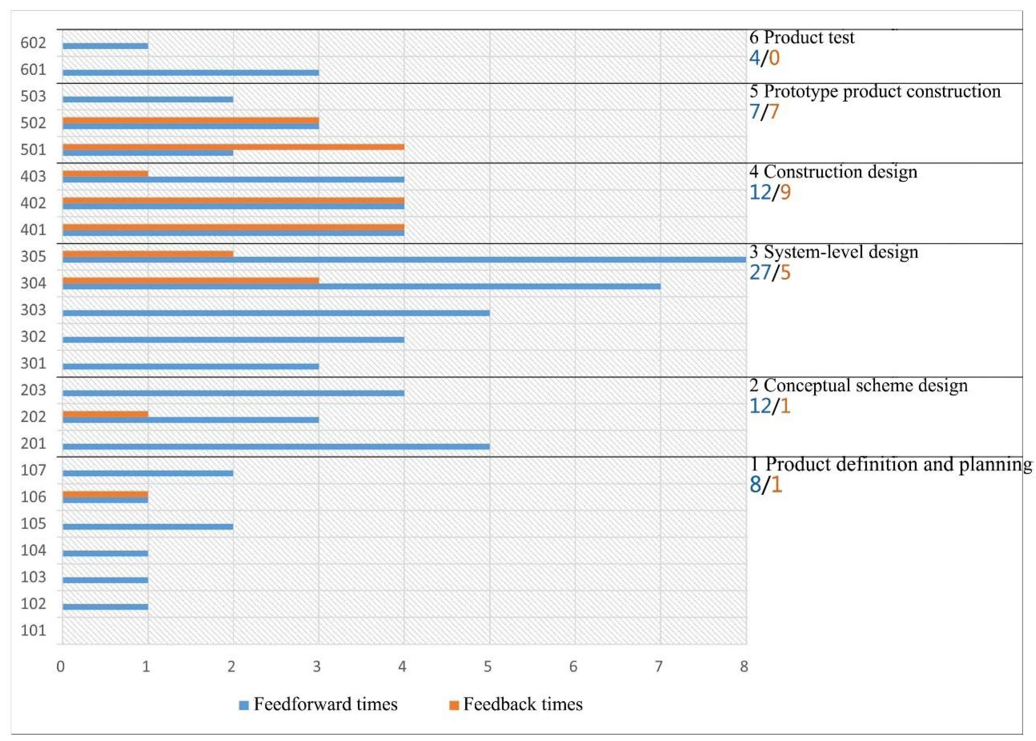 Buildings 13 02330 g011