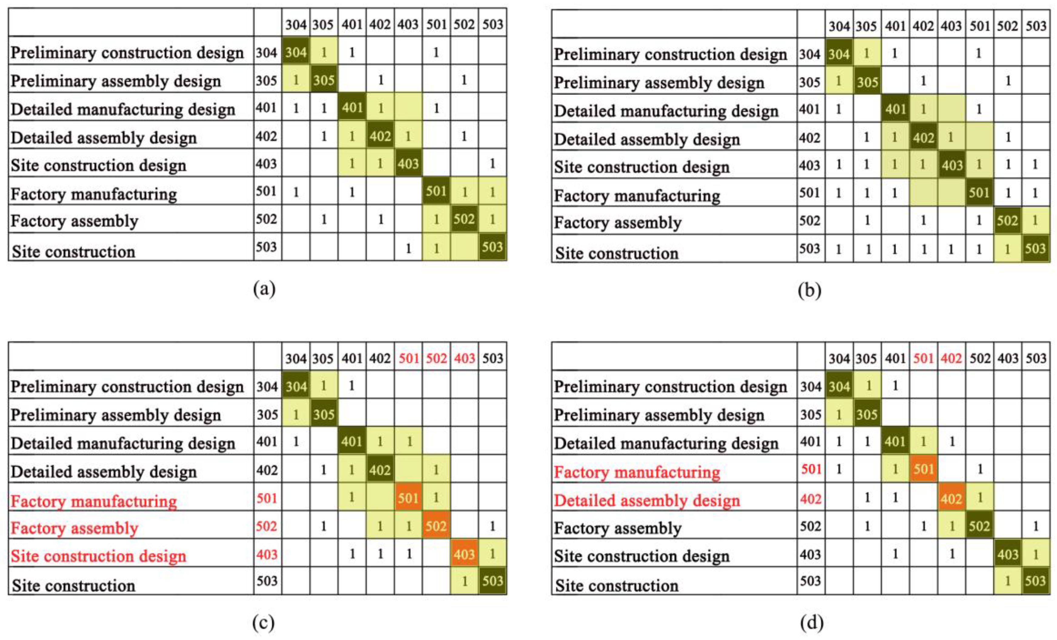Buildings 13 02330 g012
