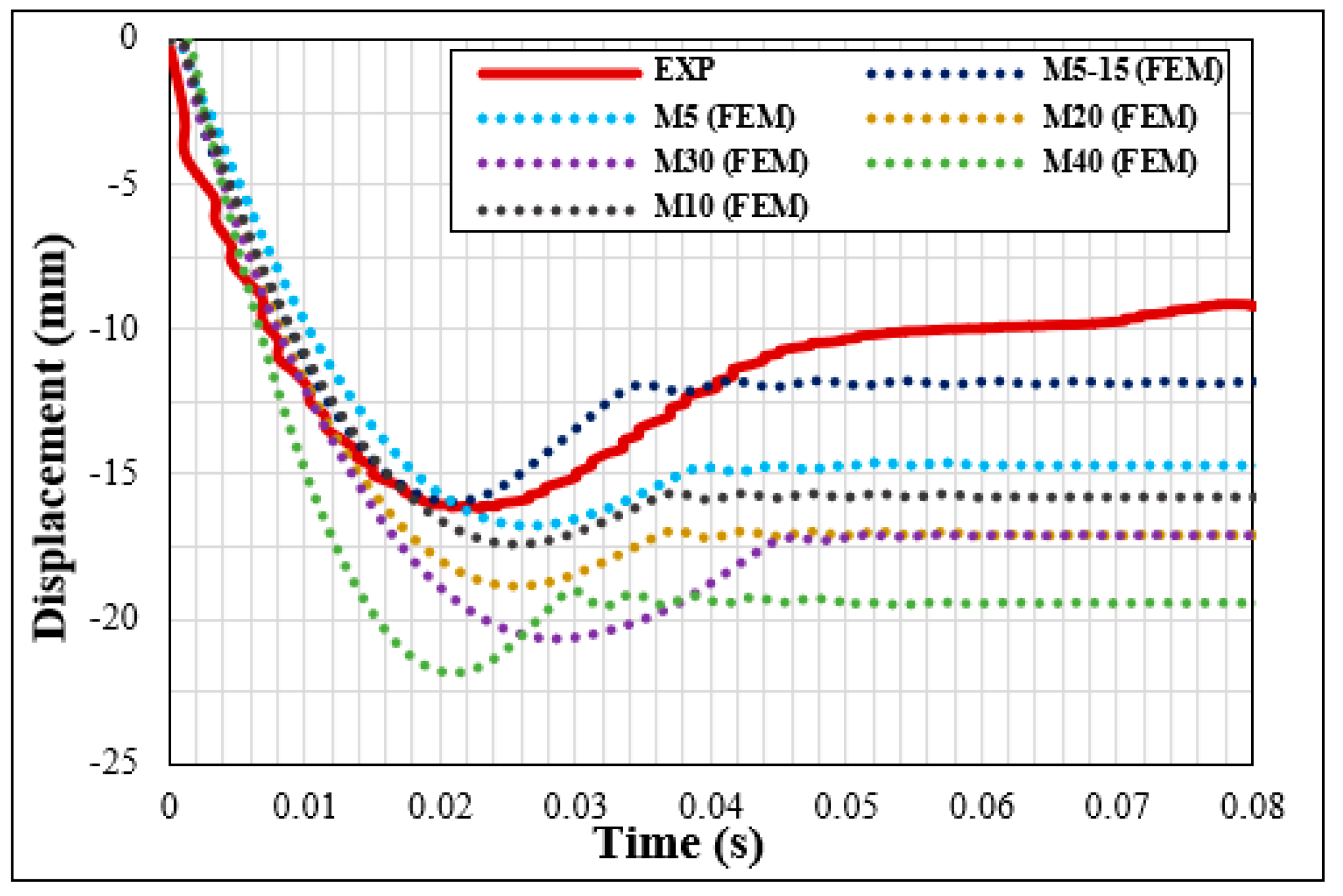 Buildings 13 02331 g007