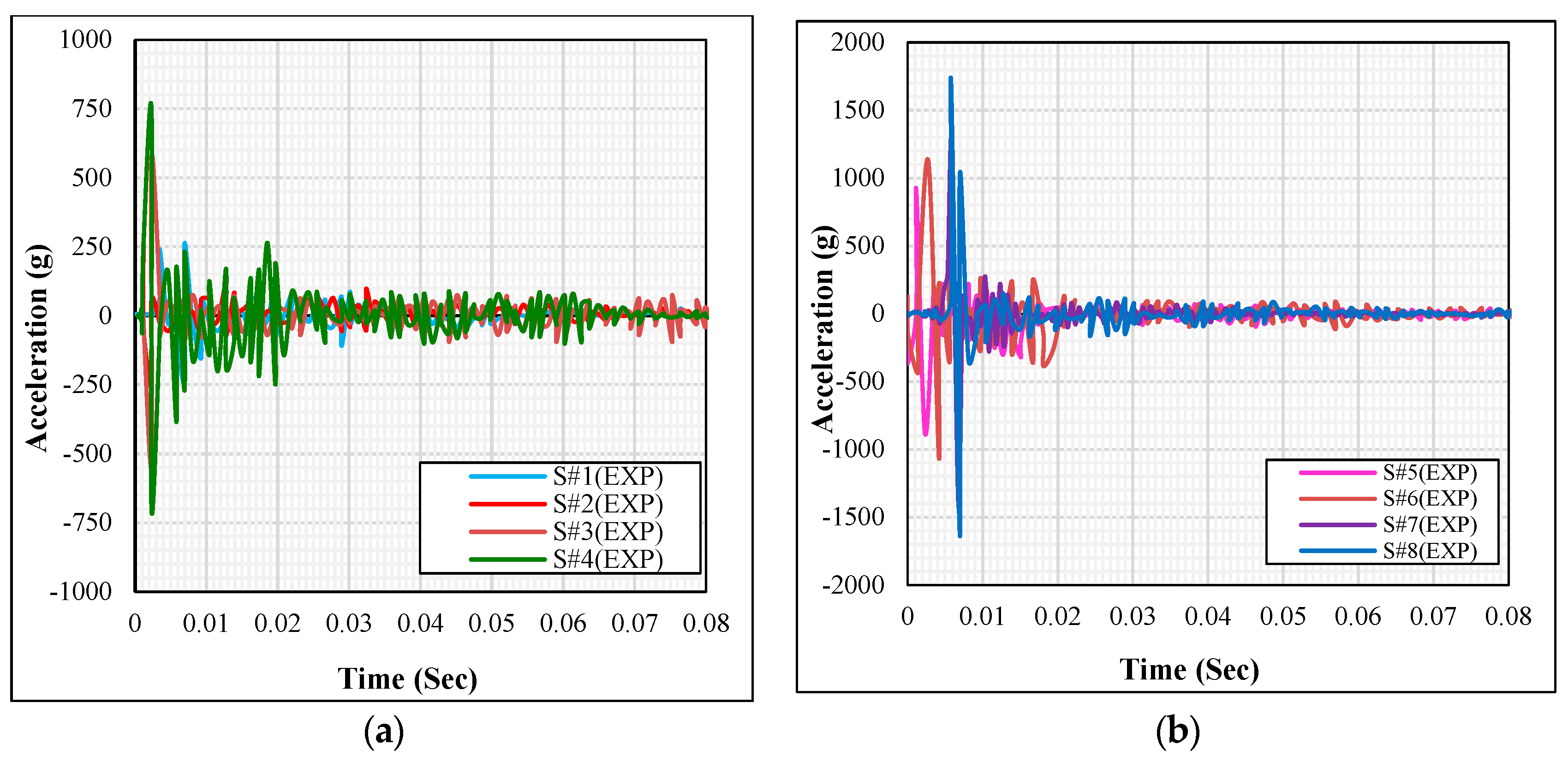 Buildings 13 02331 g010