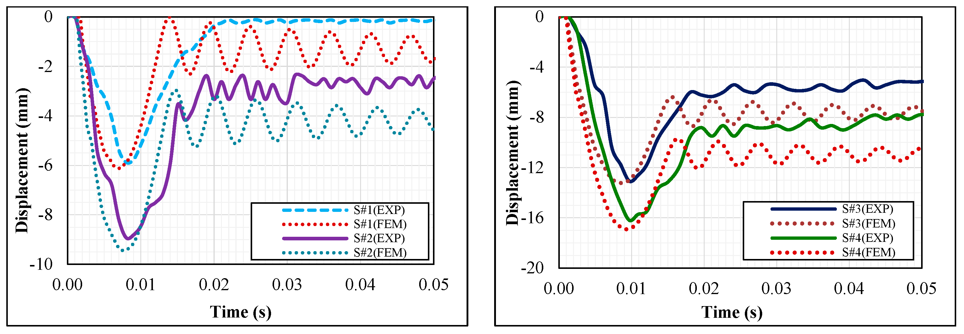 Buildings 13 02331 g013a