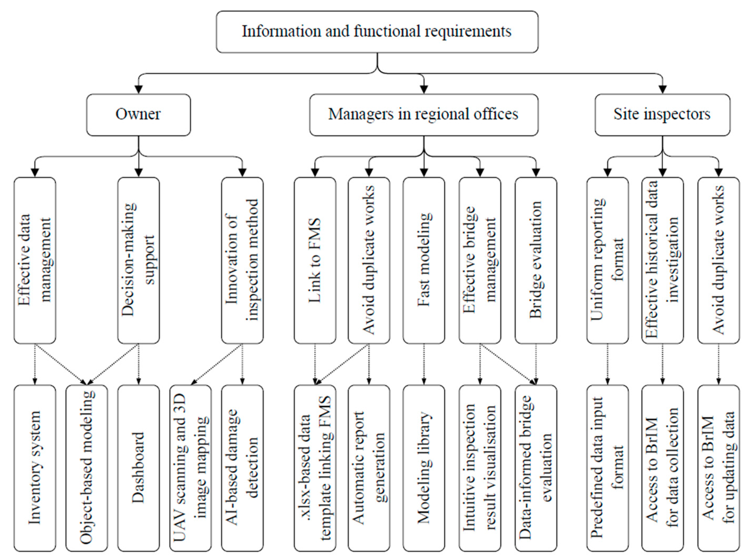 Buildings 13 02332 g002