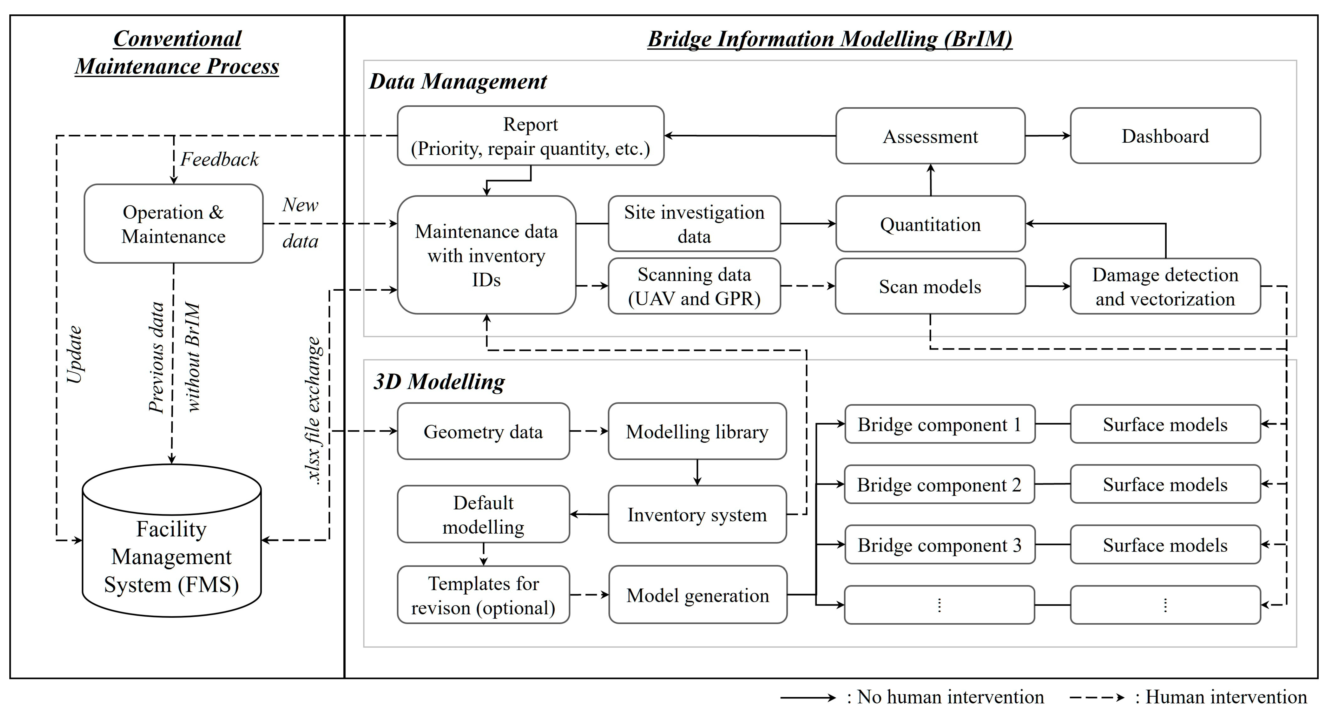 Buildings 13 02332 g003