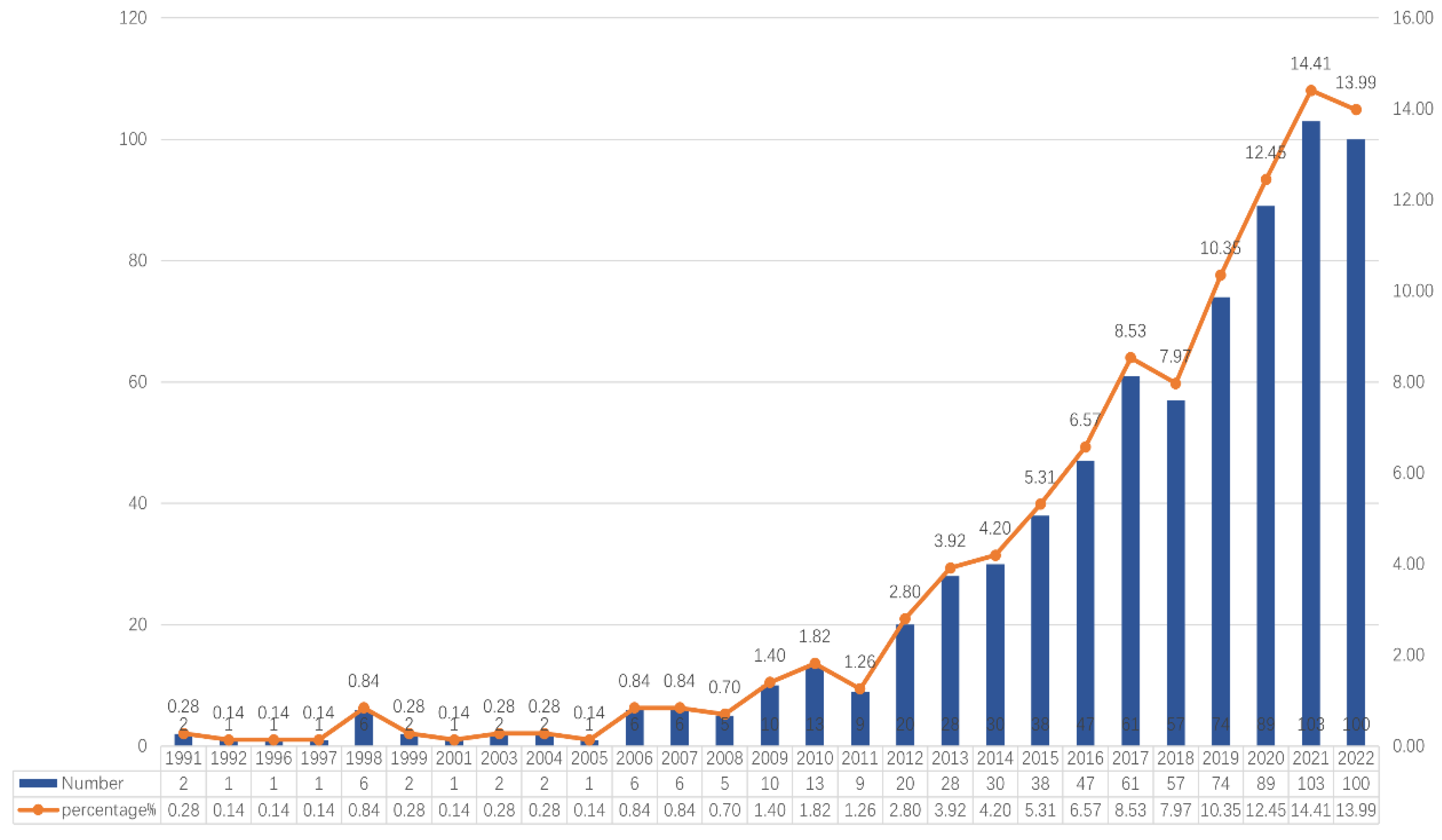Buildings 13 02335 g001