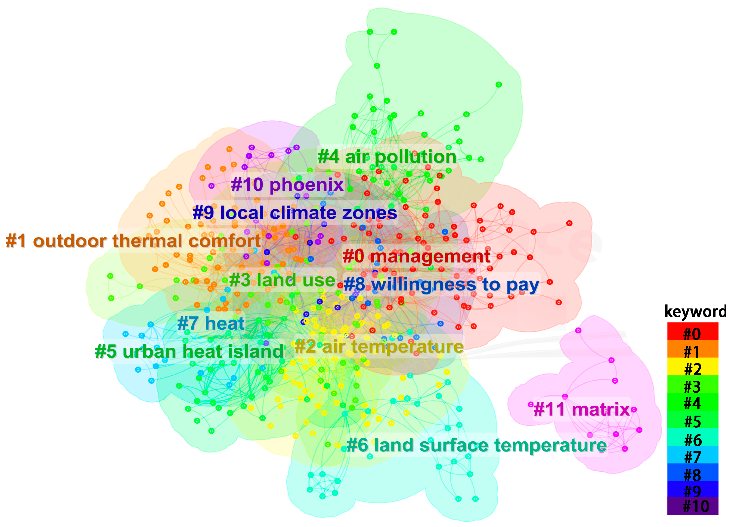 Buildings 13 02335 g007