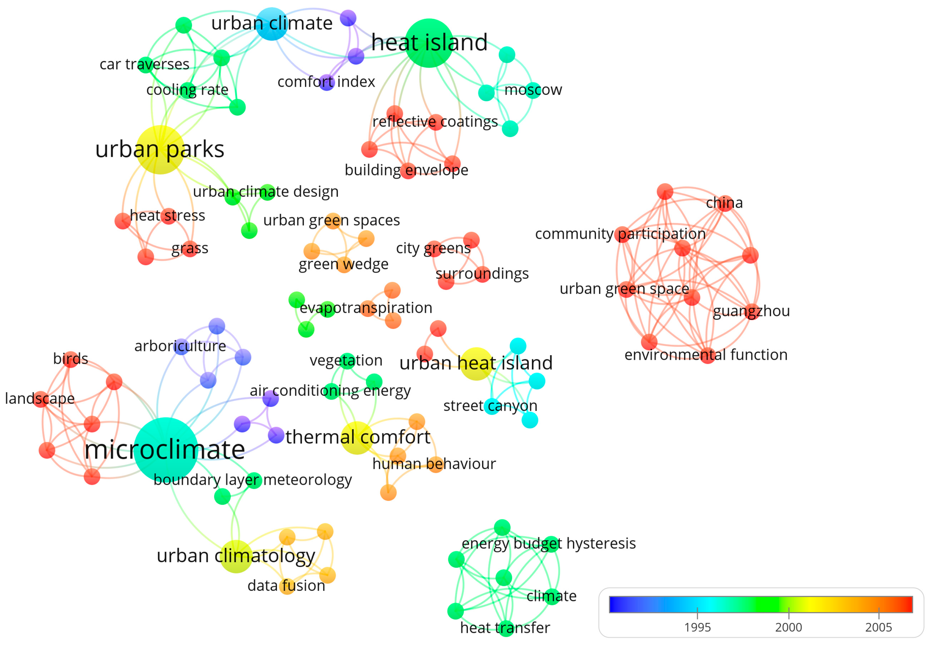 Buildings 13 02335 g010