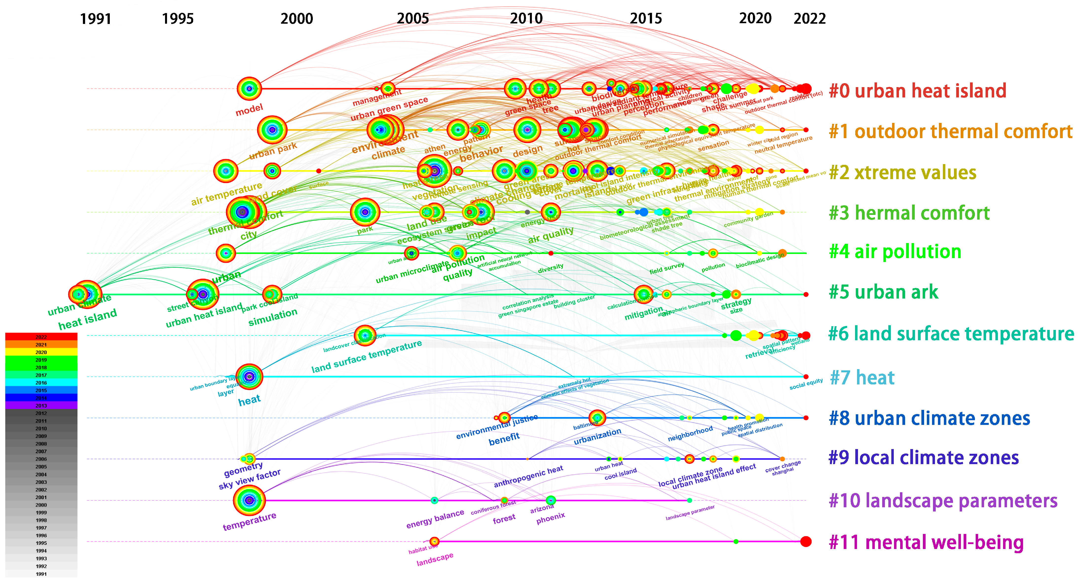 Buildings 13 02335 g012