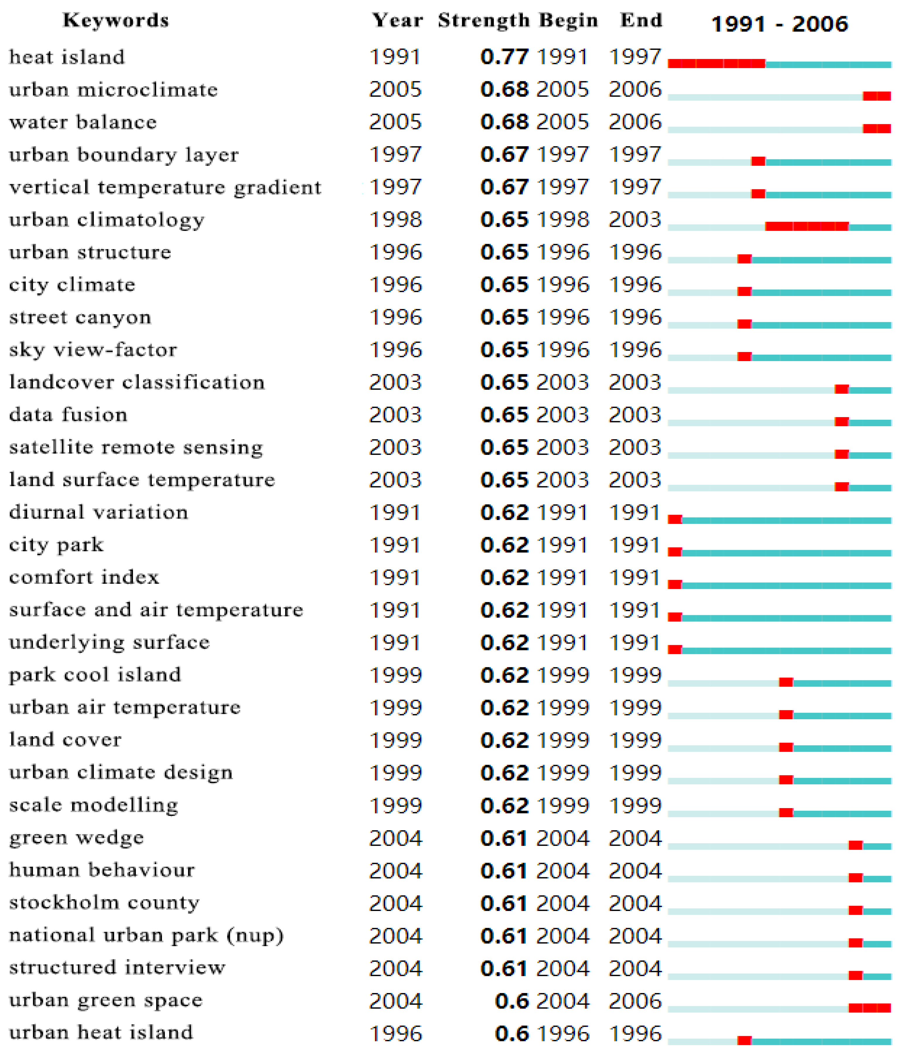 Buildings 13 02335 g013