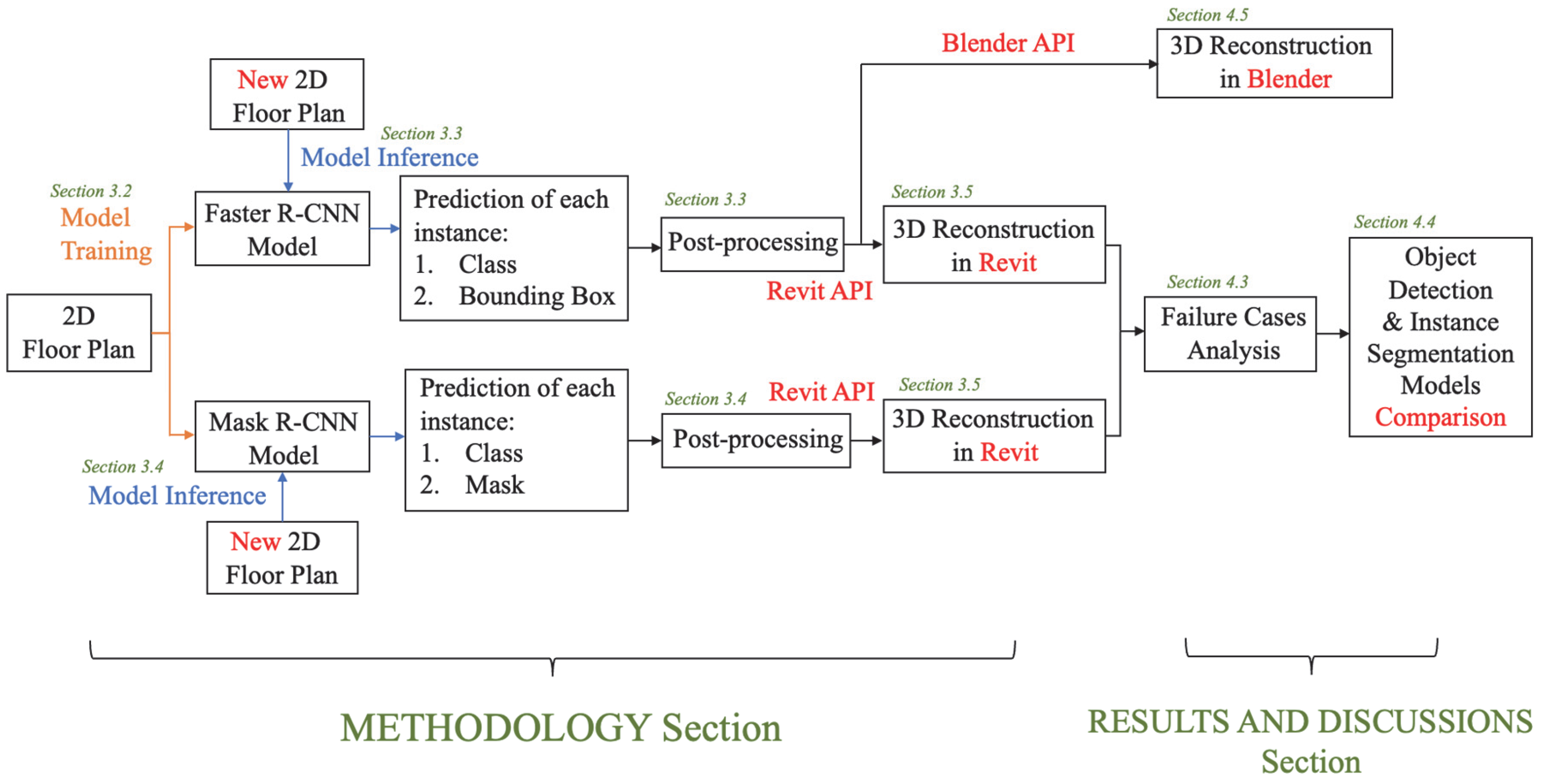 Buildings 13 02336 g001