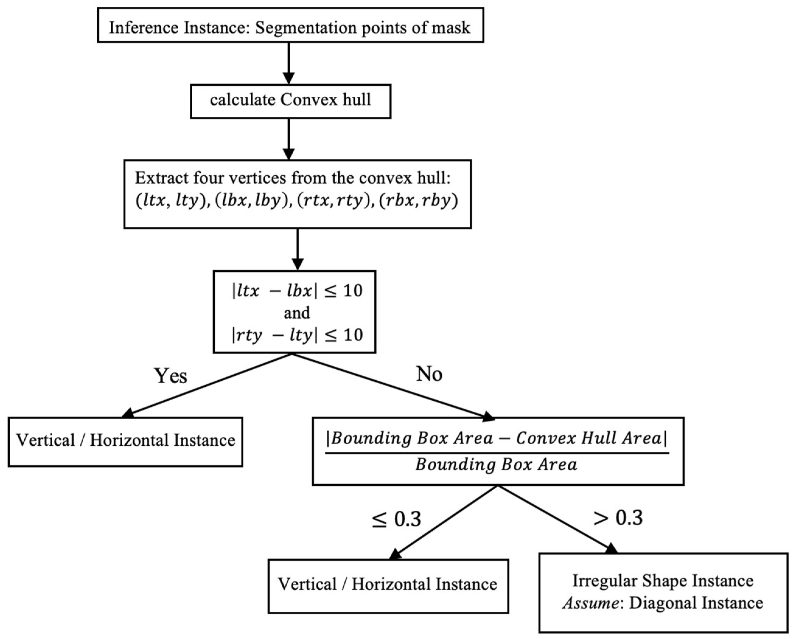 Buildings 13 02336 g018