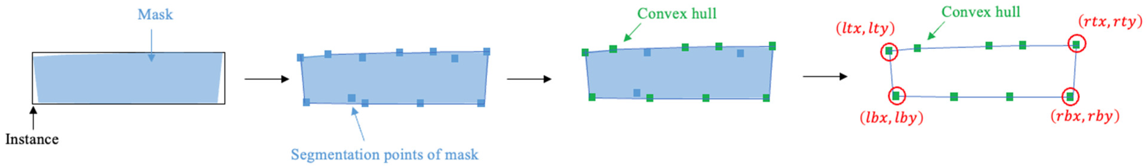 Buildings 13 02336 g019