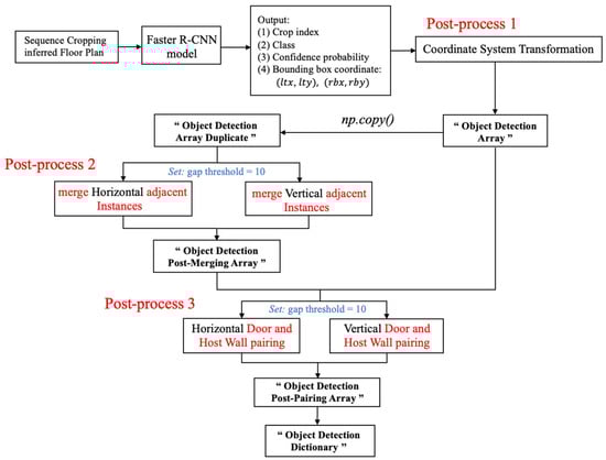 Buildings 13 02336 g0a1