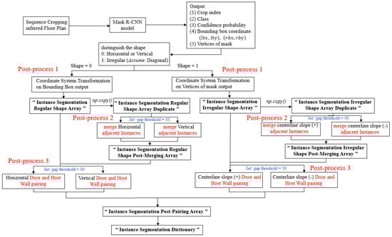 Buildings 13 02336 g0a2