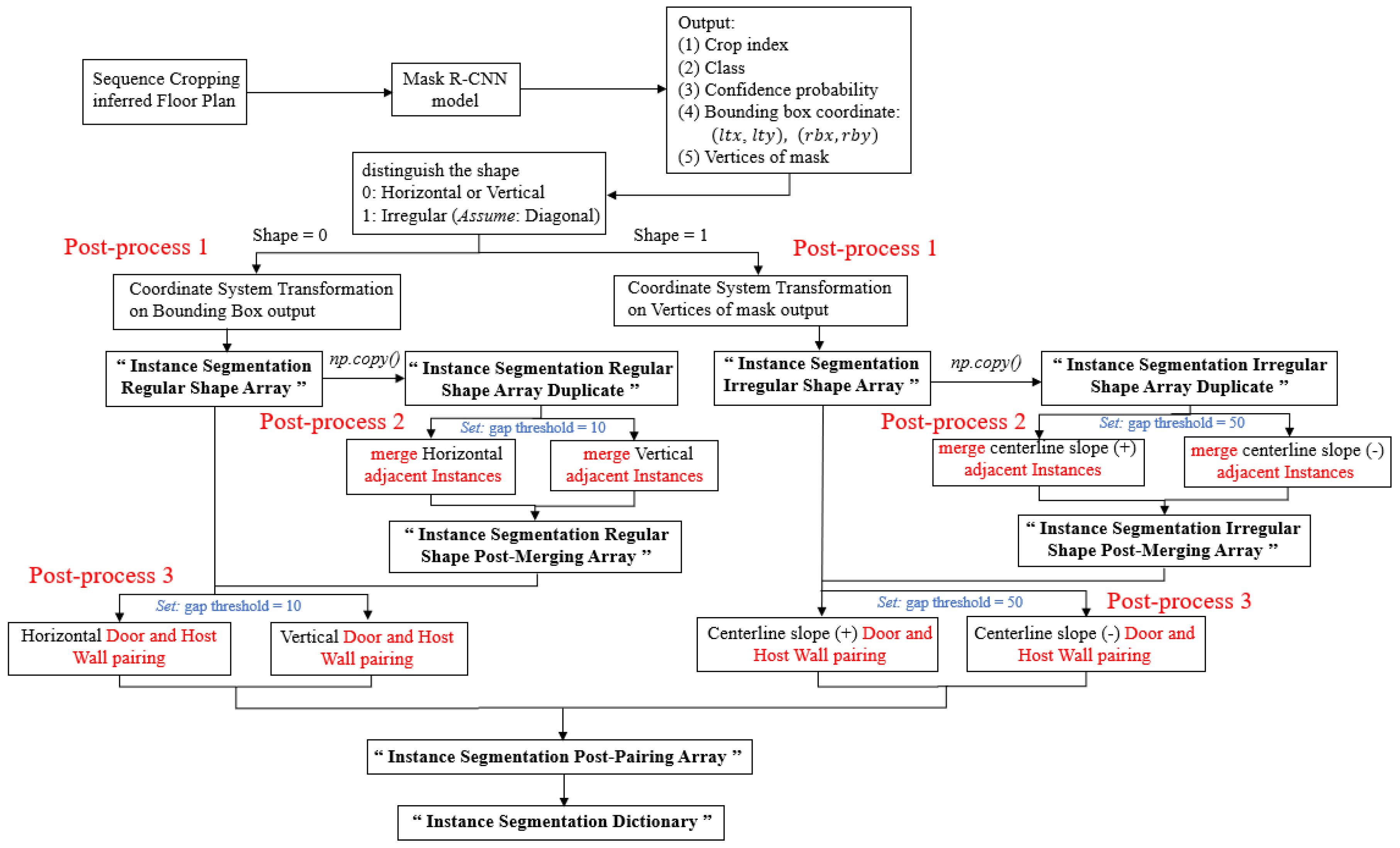 Buildings 13 02336 g0a2