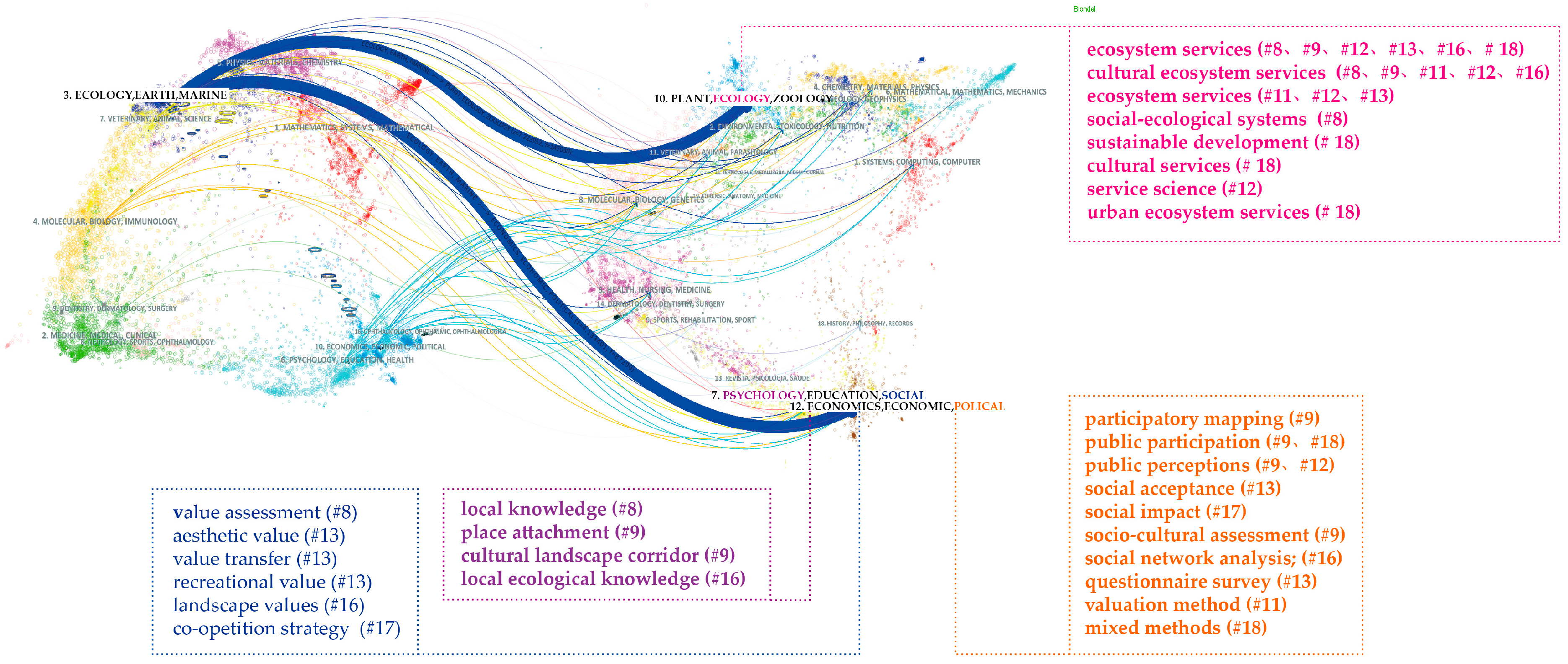 Buildings 13 02337 g005