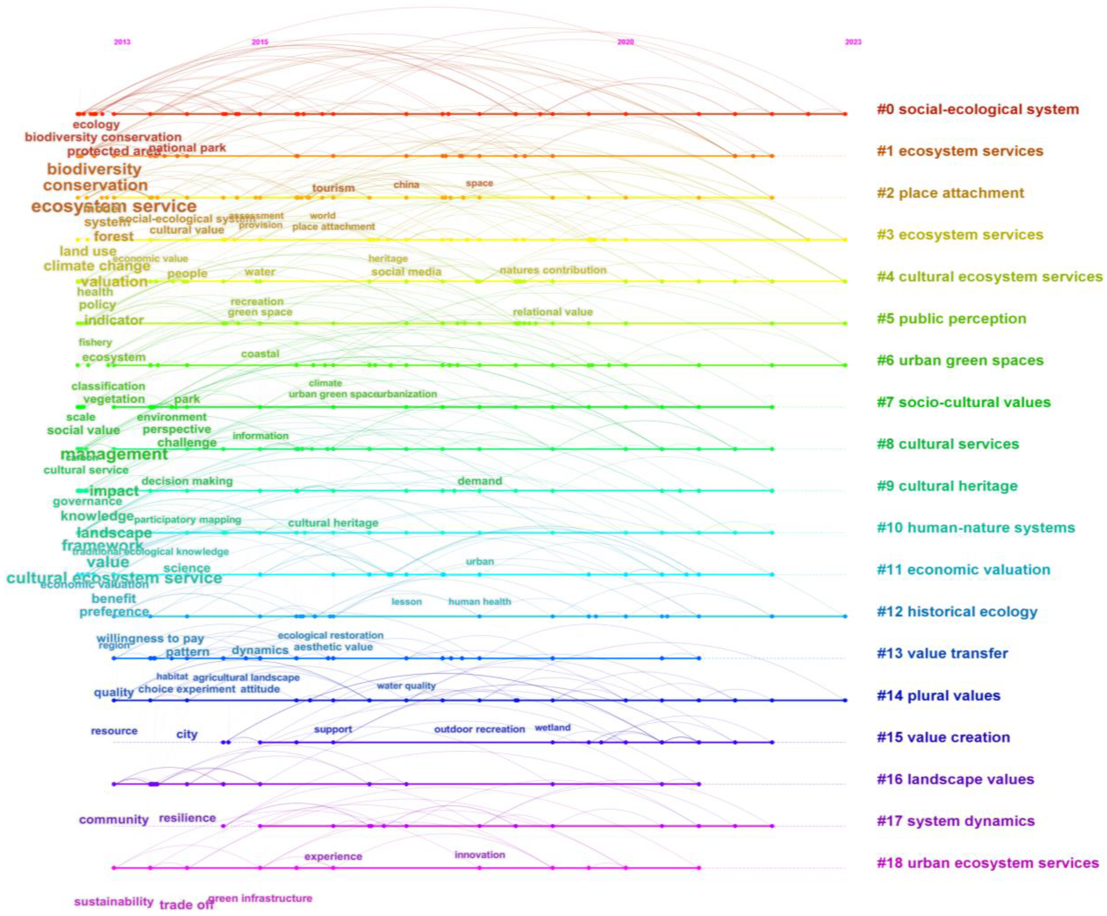 Buildings 13 02337 g006