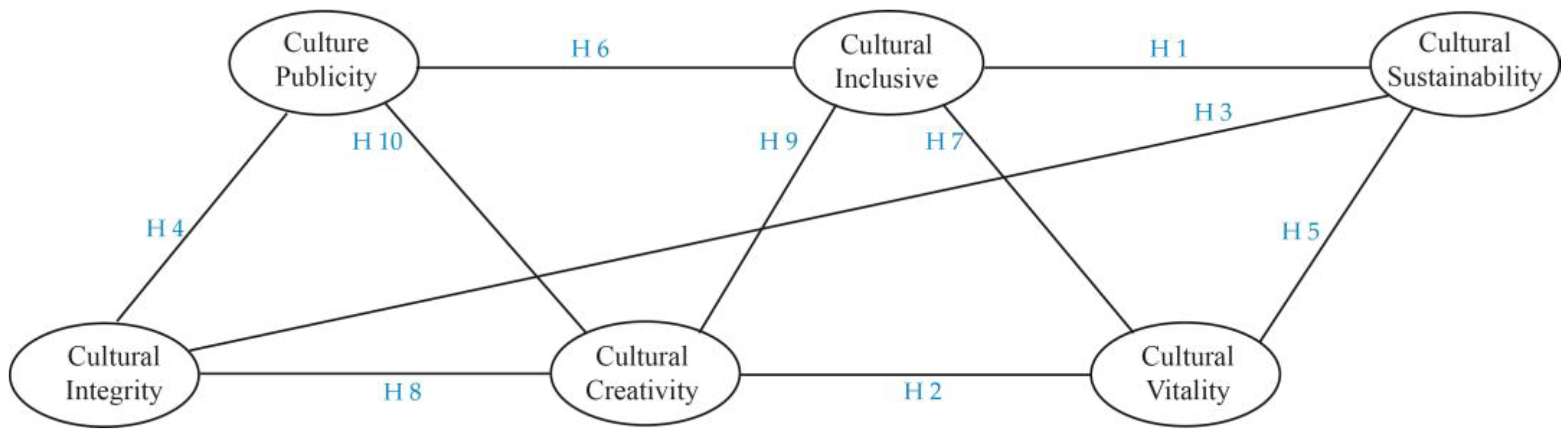 Buildings 13 02337 g007