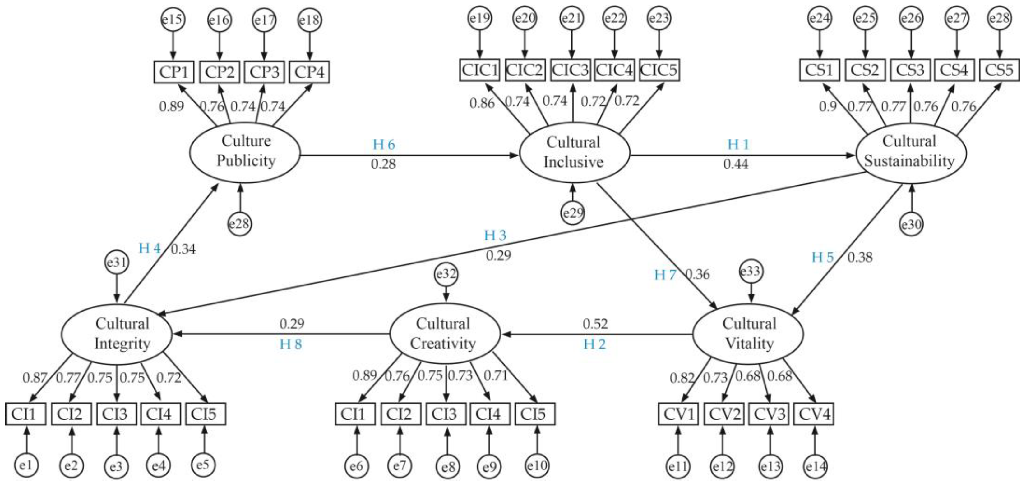 Buildings 13 02337 g008
