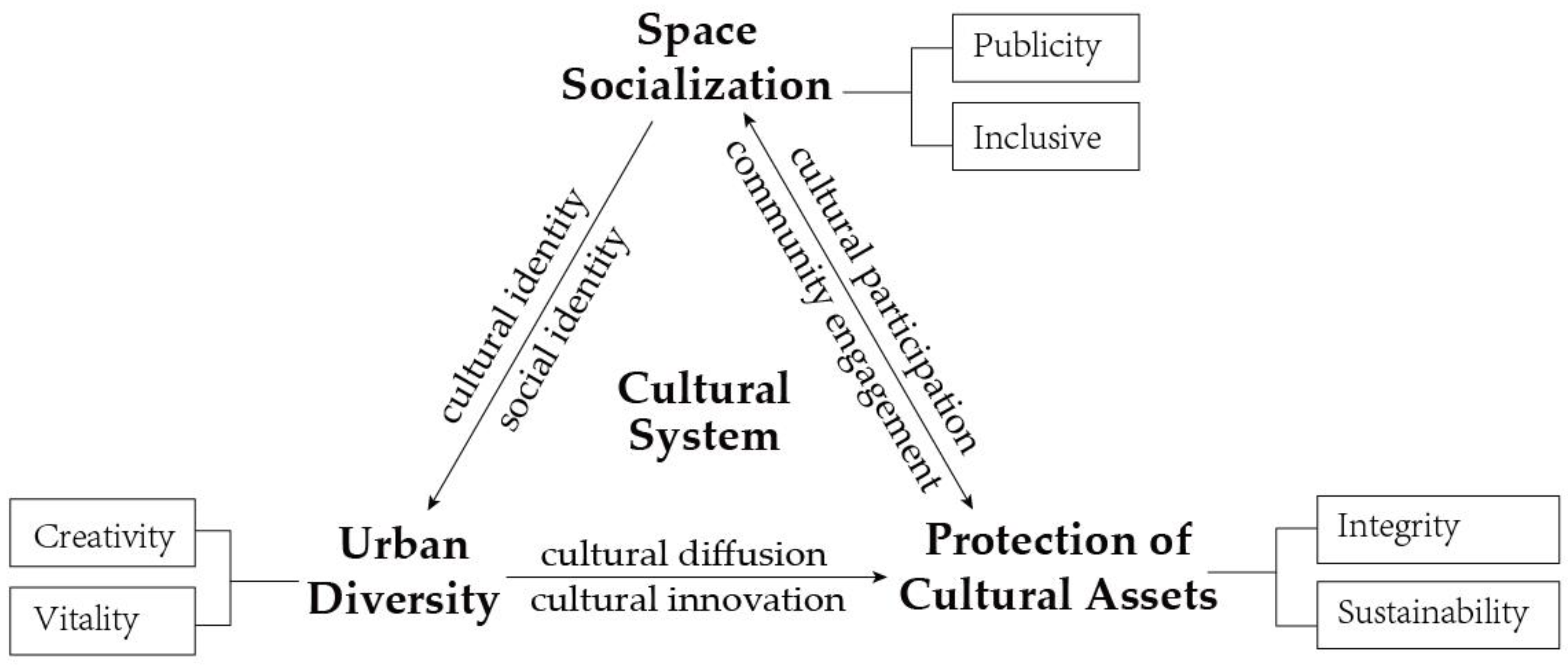 Buildings 13 02337 g009