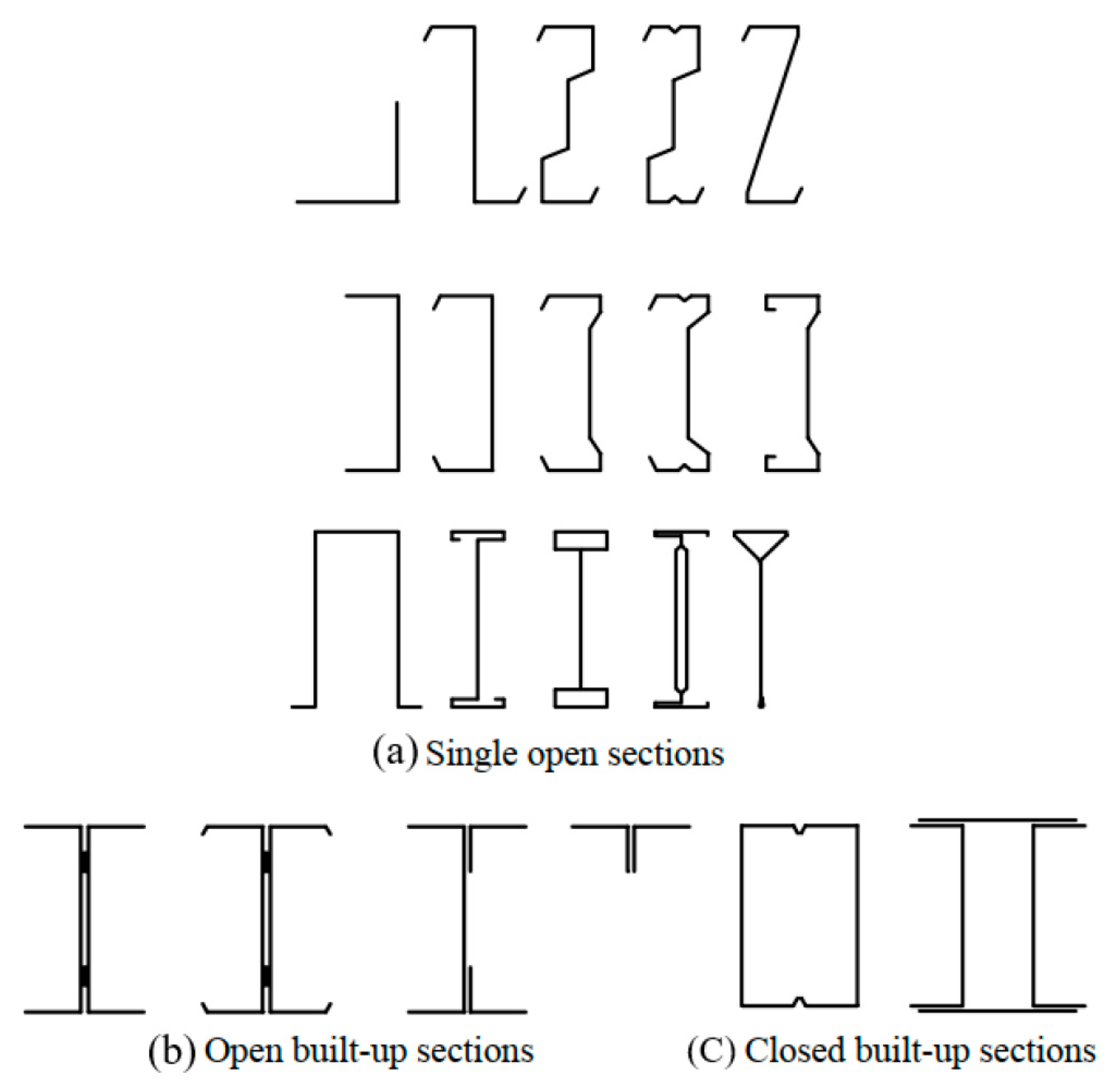 Buildings 13 02338 g005