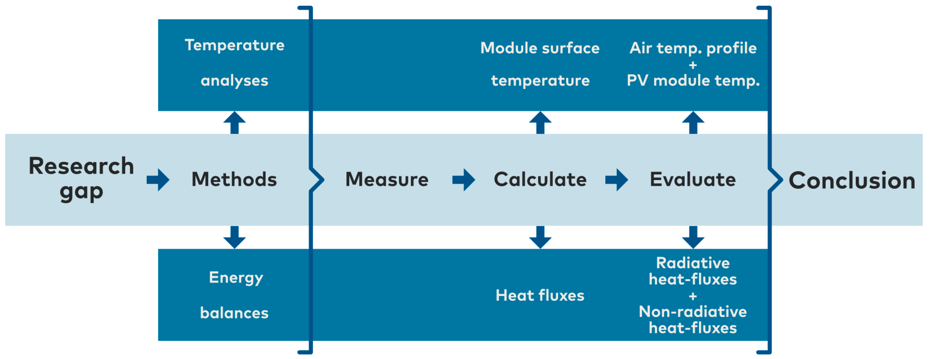 Buildings 13 02339 g001