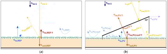 Buildings 13 02339 g002
