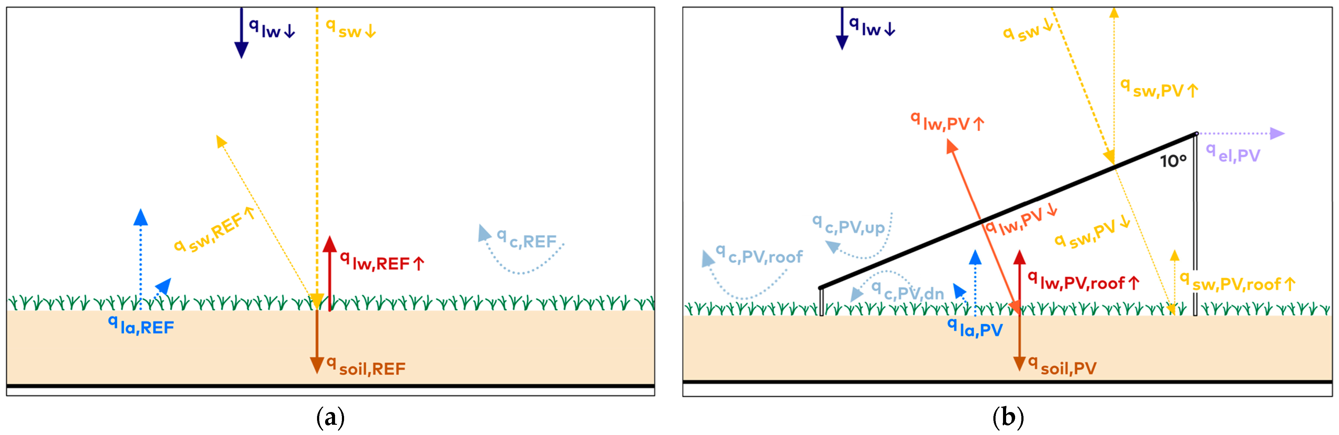 Buildings 13 02339 g002