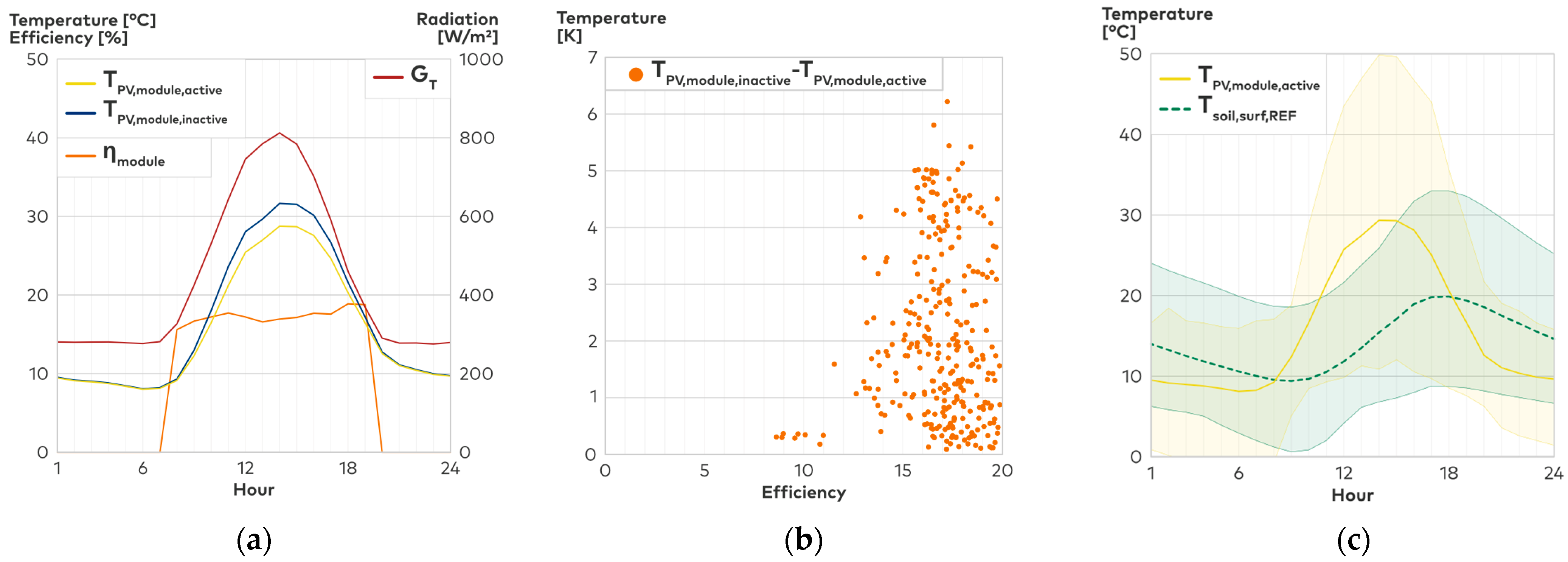 Buildings 13 02339 g009