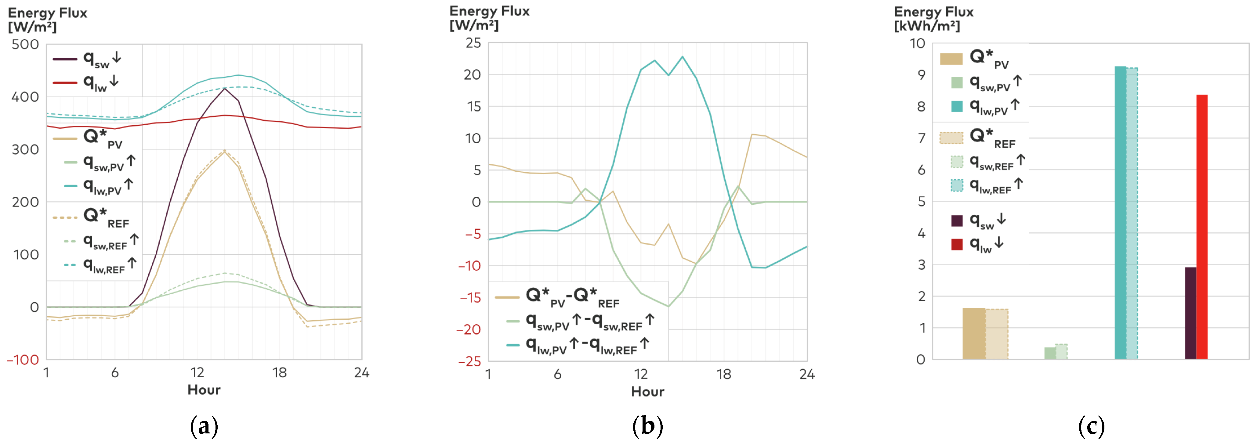 Buildings 13 02339 g011