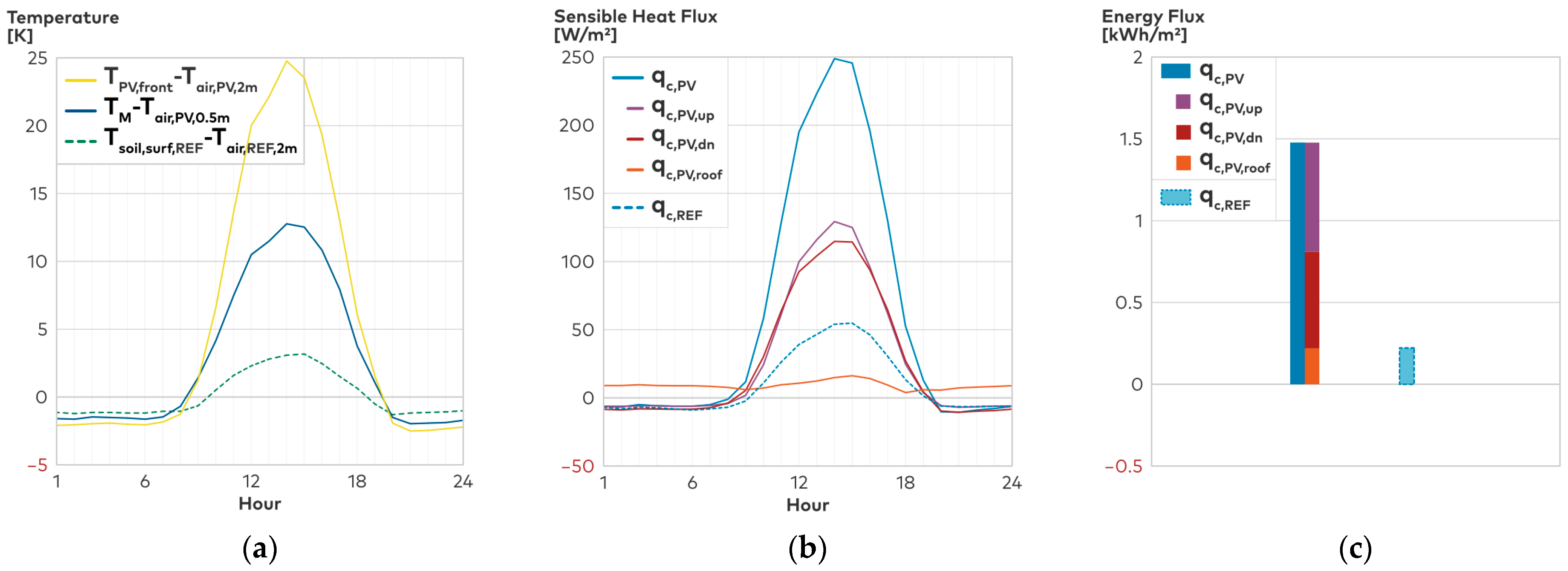 Buildings 13 02339 g013