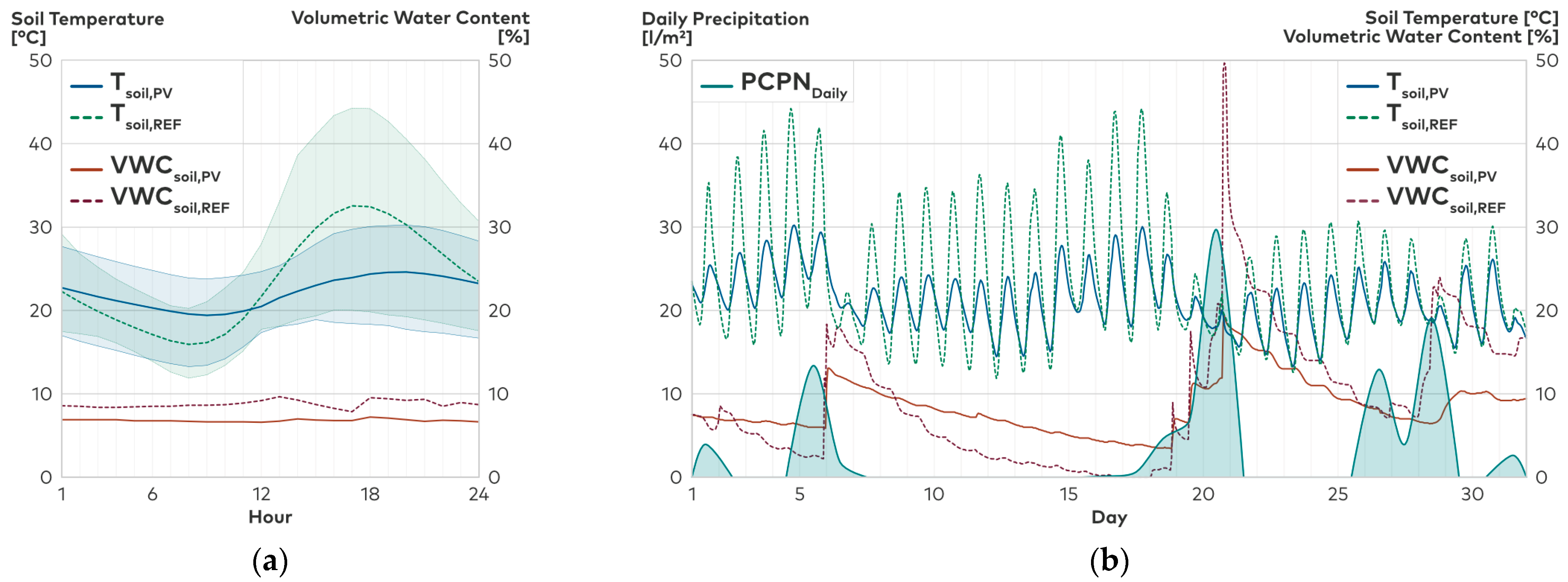 Buildings 13 02339 g014