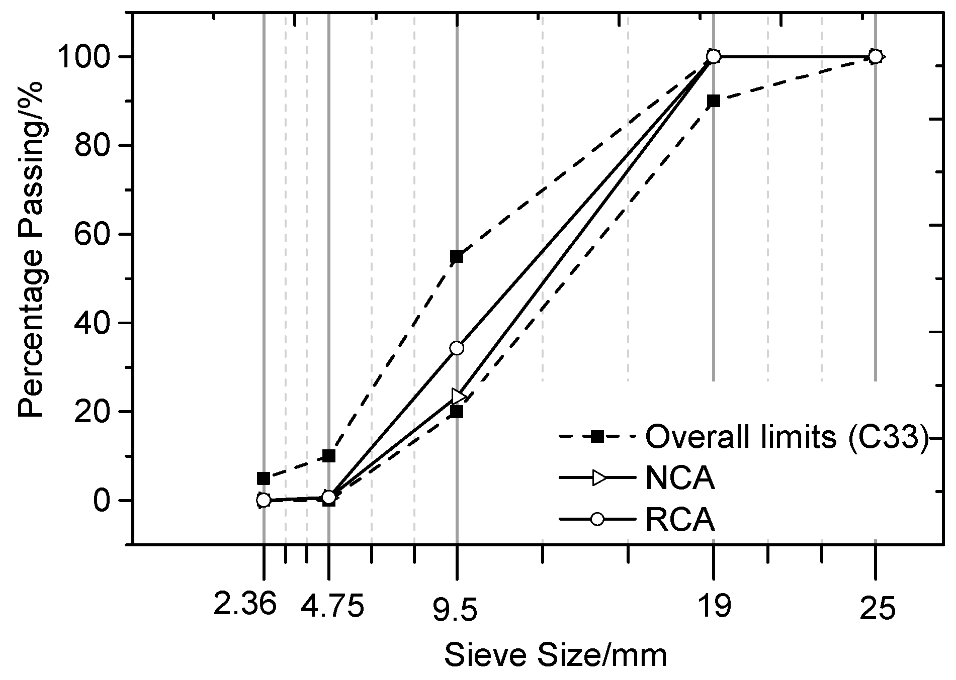 Buildings 13 02341 g001