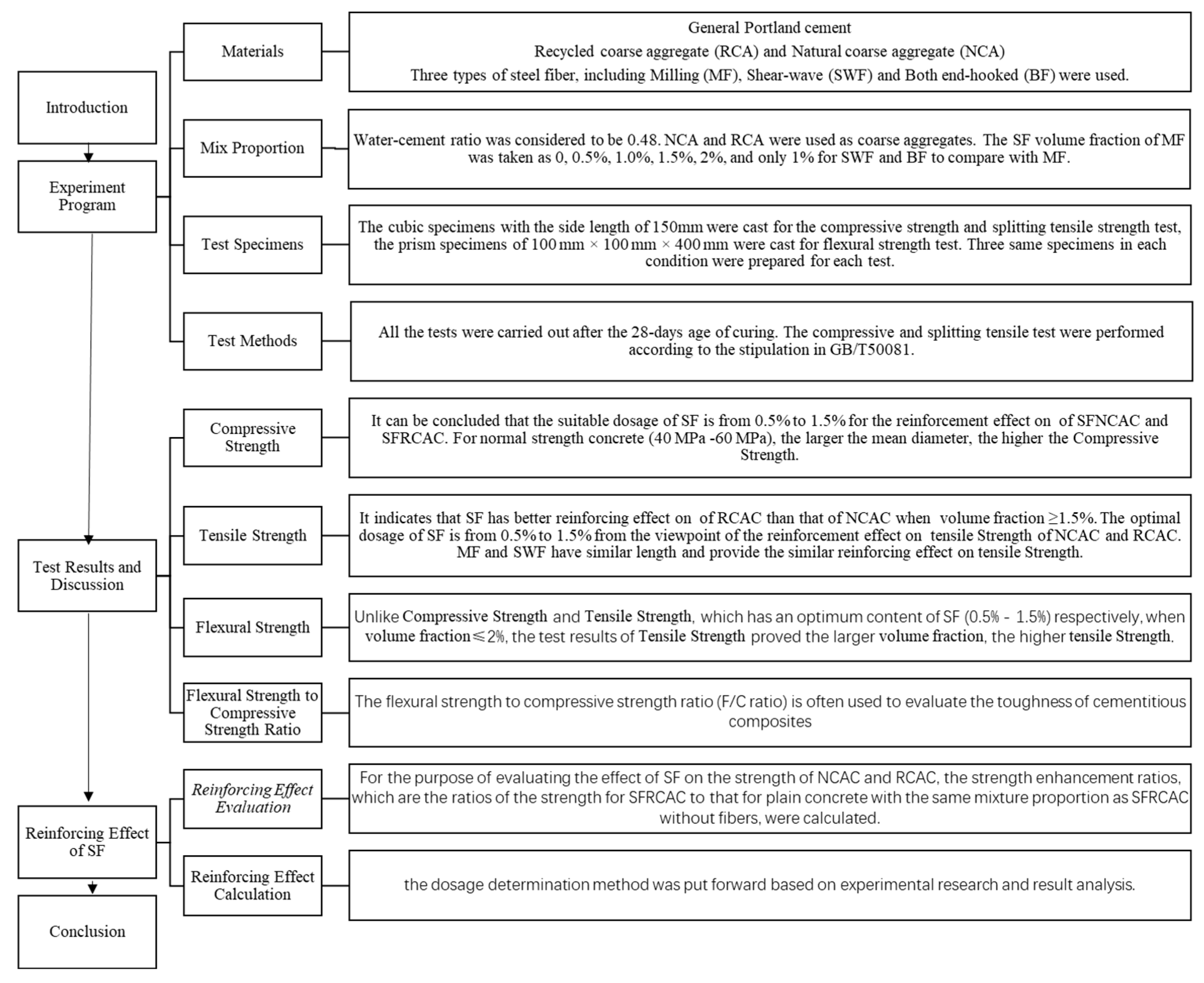 Buildings 13 02341 g002